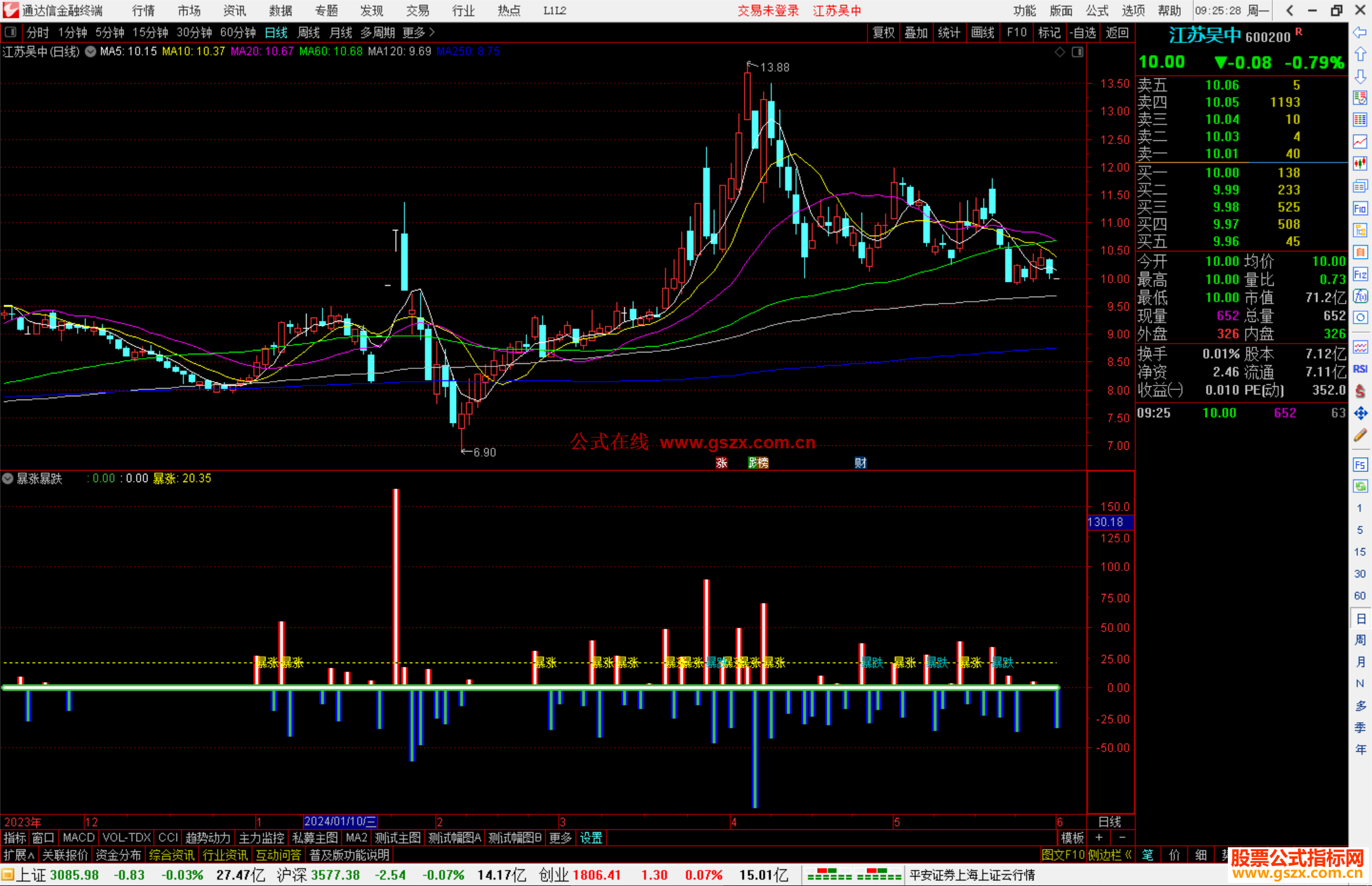 通达信暴涨暴跌副图指标公式有文字提示源码