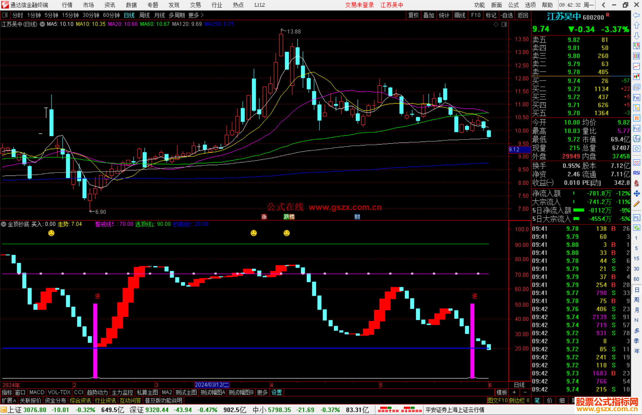 通达信金顶抄底副图指标源码