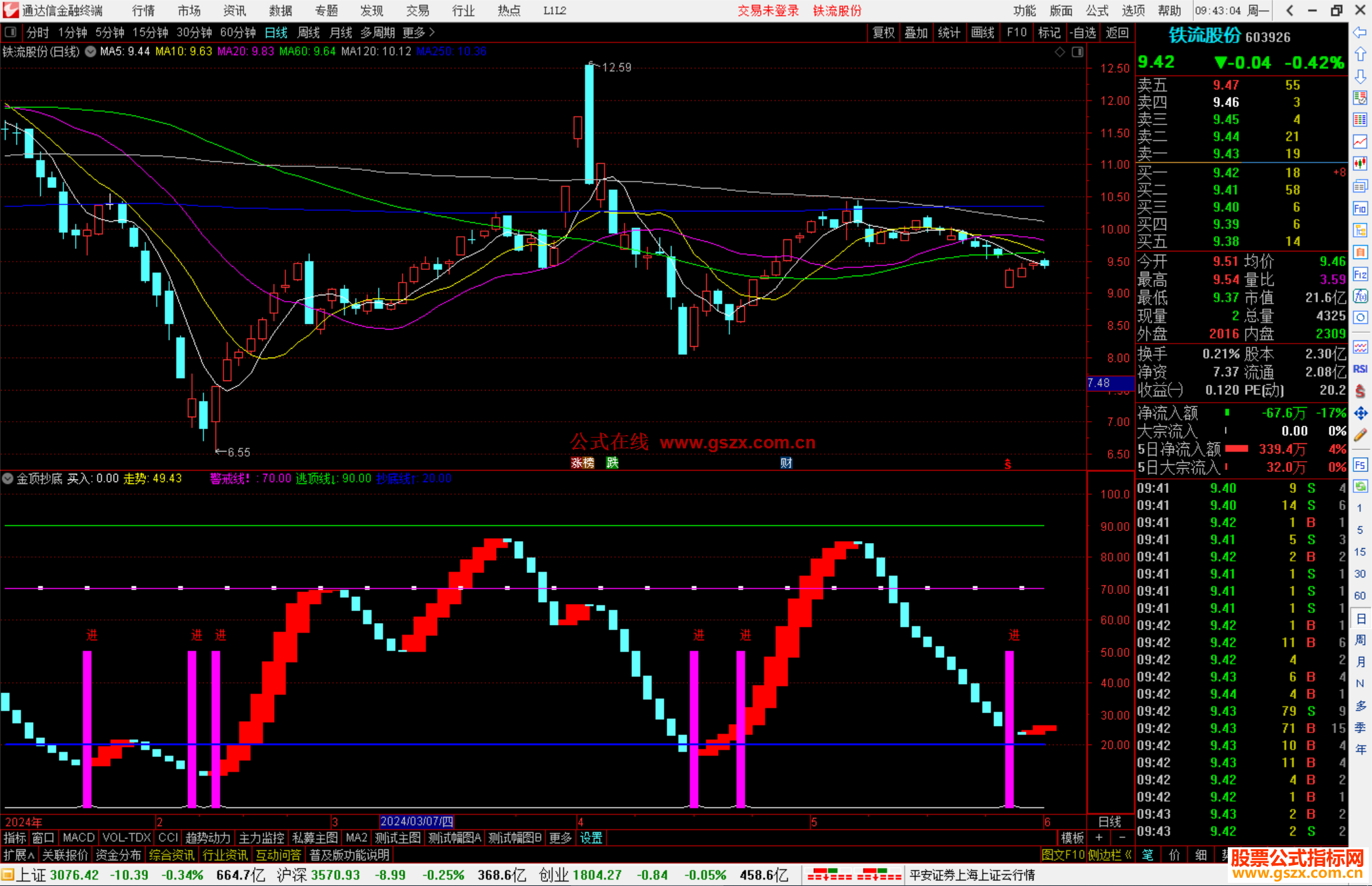 通达信金顶抄底副图指标源码