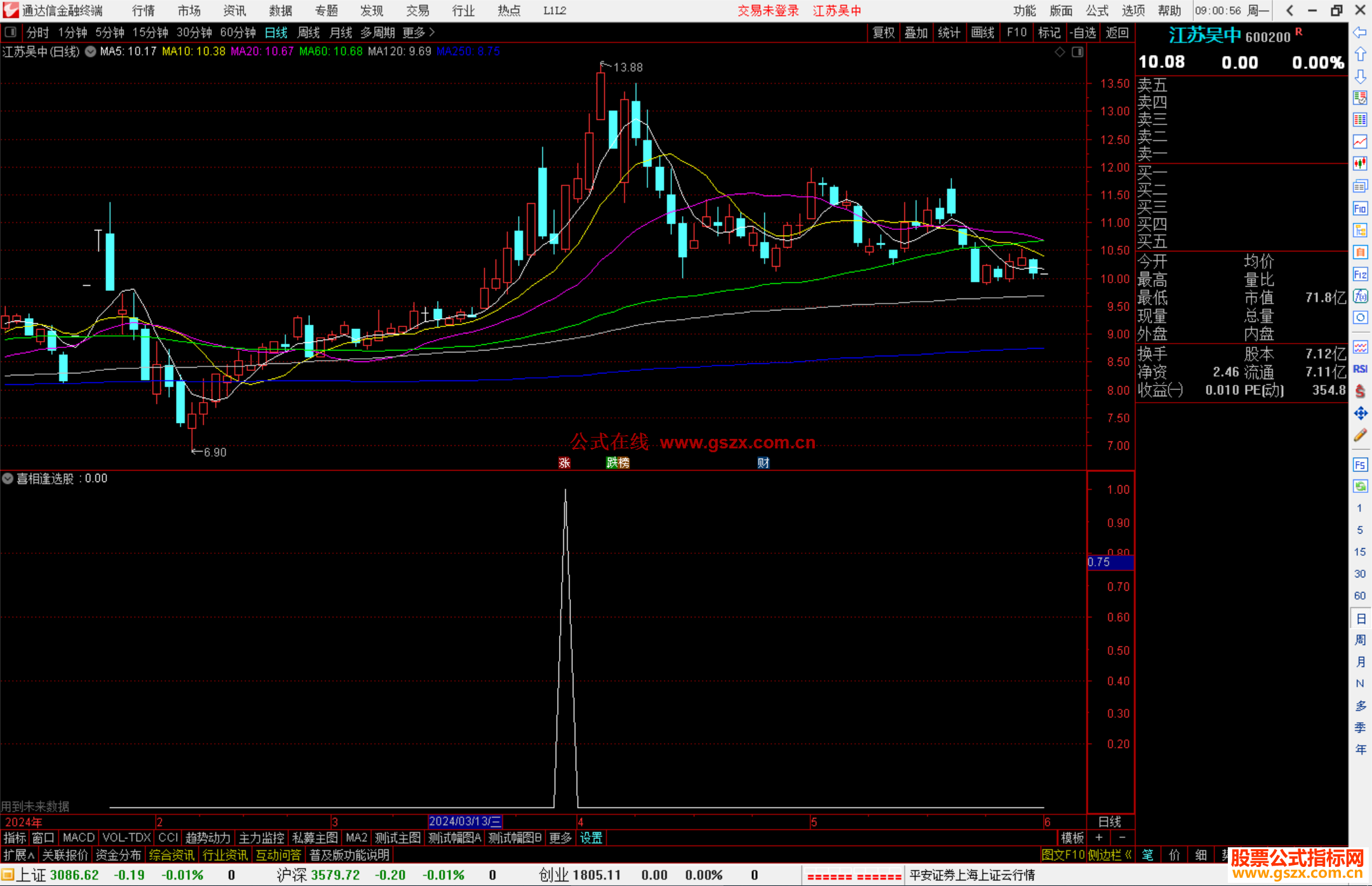 通达信喜相逢副图/选股源码通用