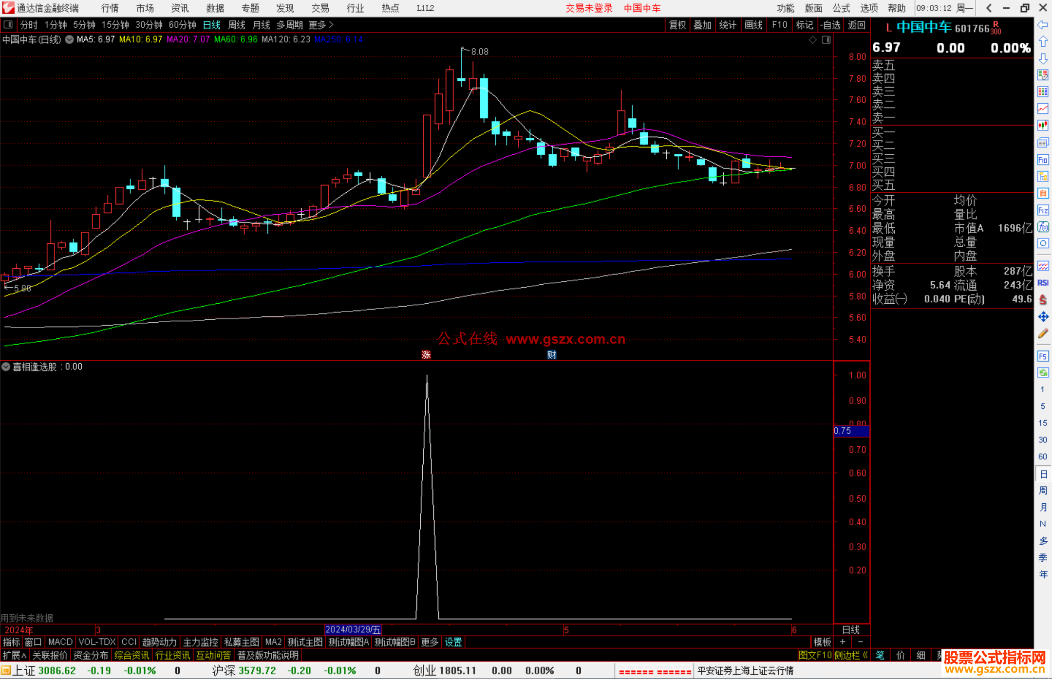 通达信喜相逢副图/选股源码通用