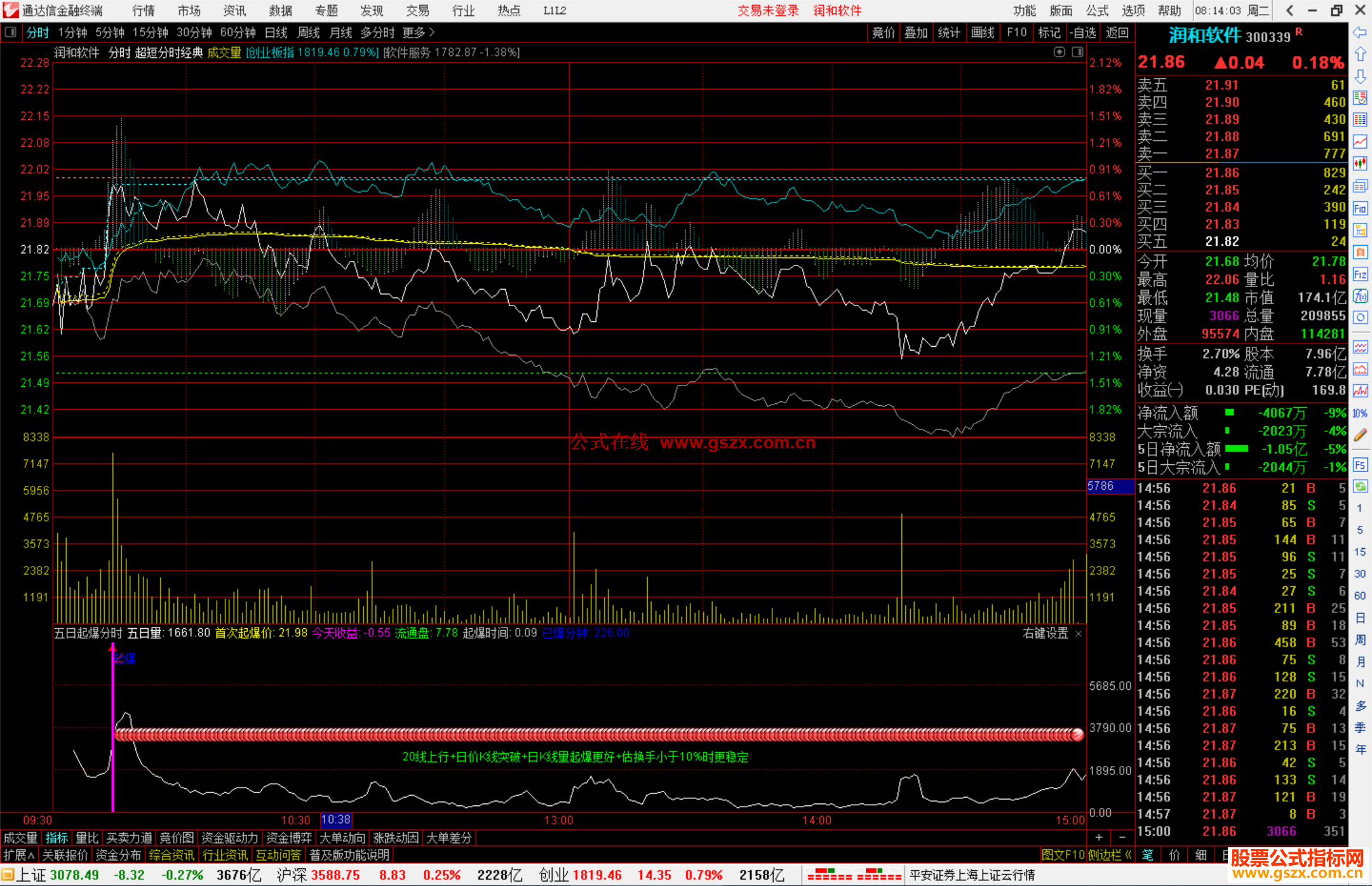 通达信五日起爆分时指标公式源码副图