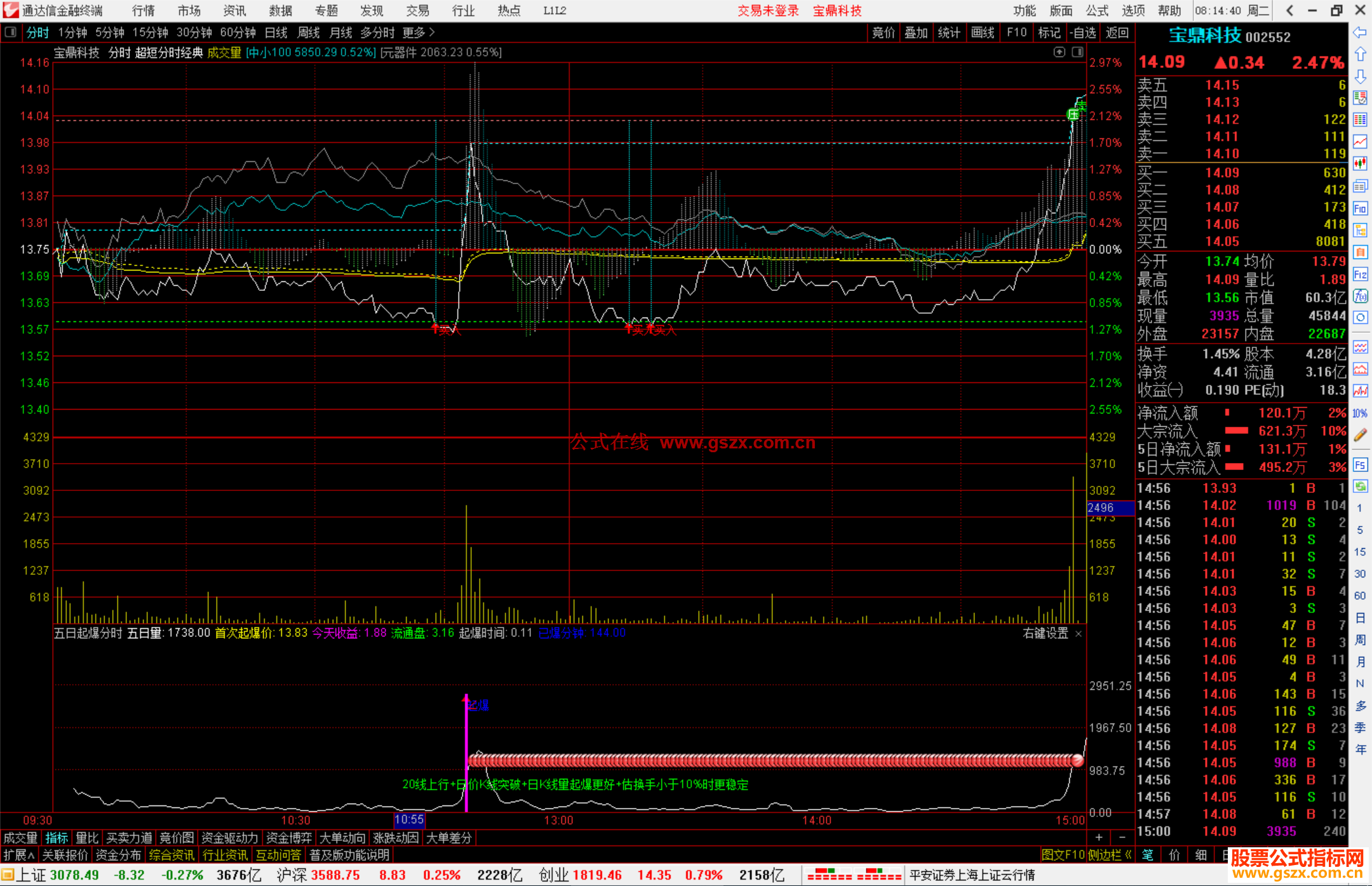 通达信五日起爆分时指标公式源码副图