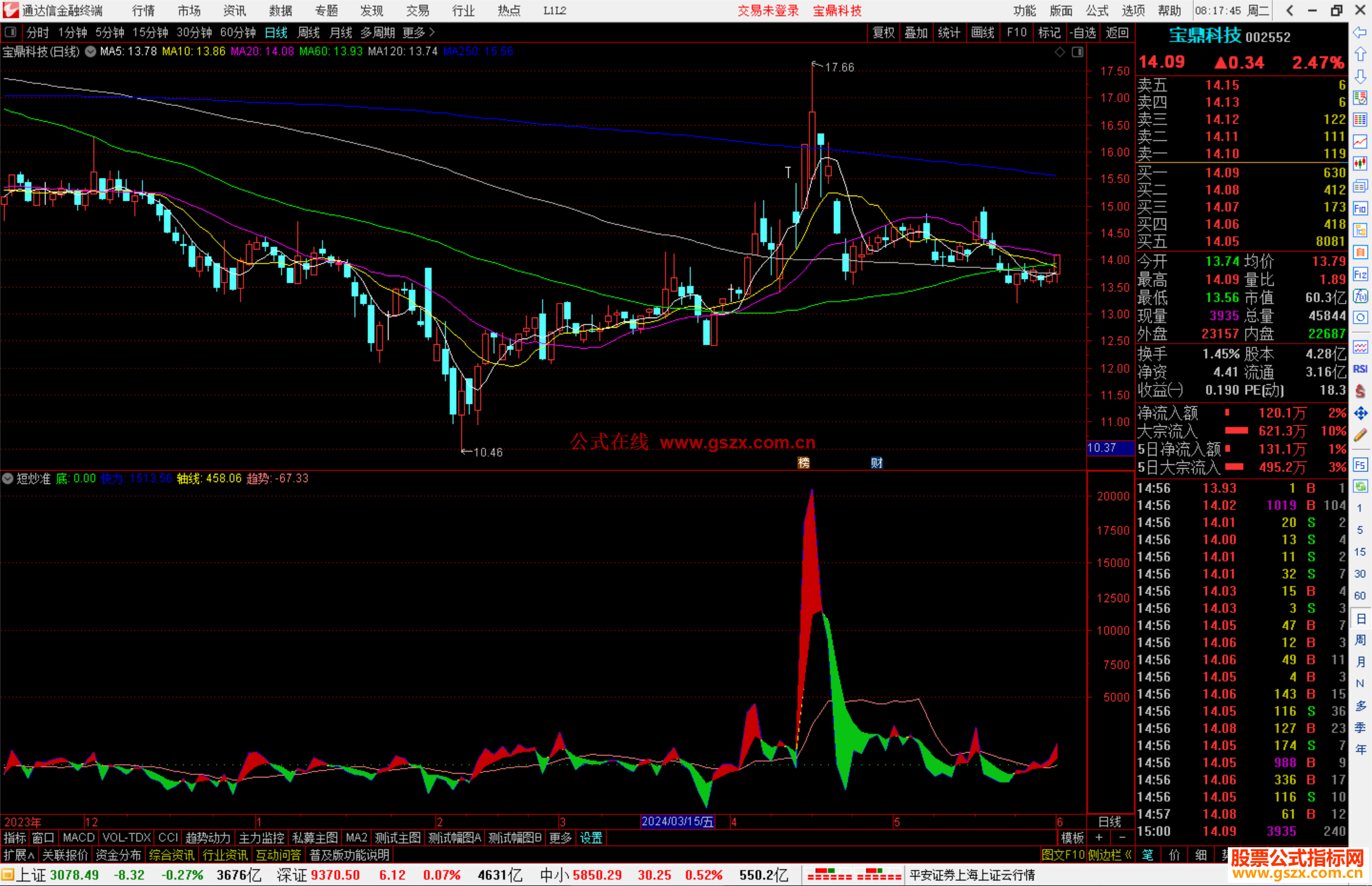 通达信短炒准指标公式源码副图