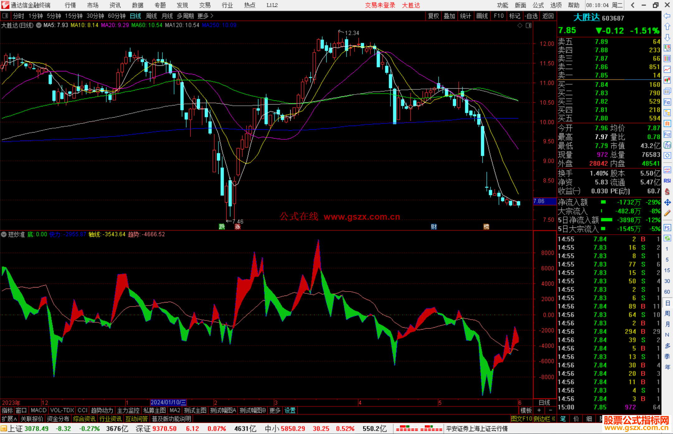 通达信短炒准指标公式源码副图