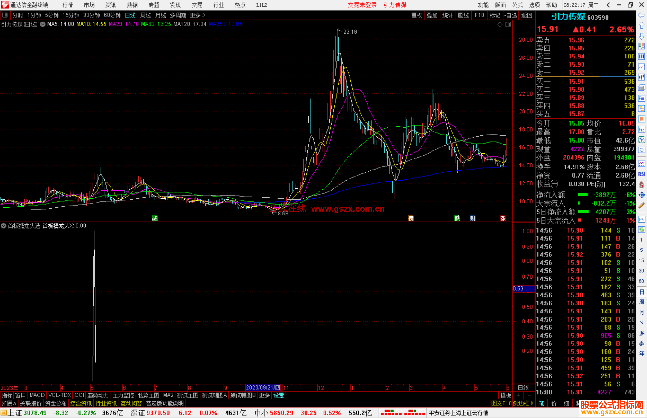 通达信首板擒龙头选股指标公式源码