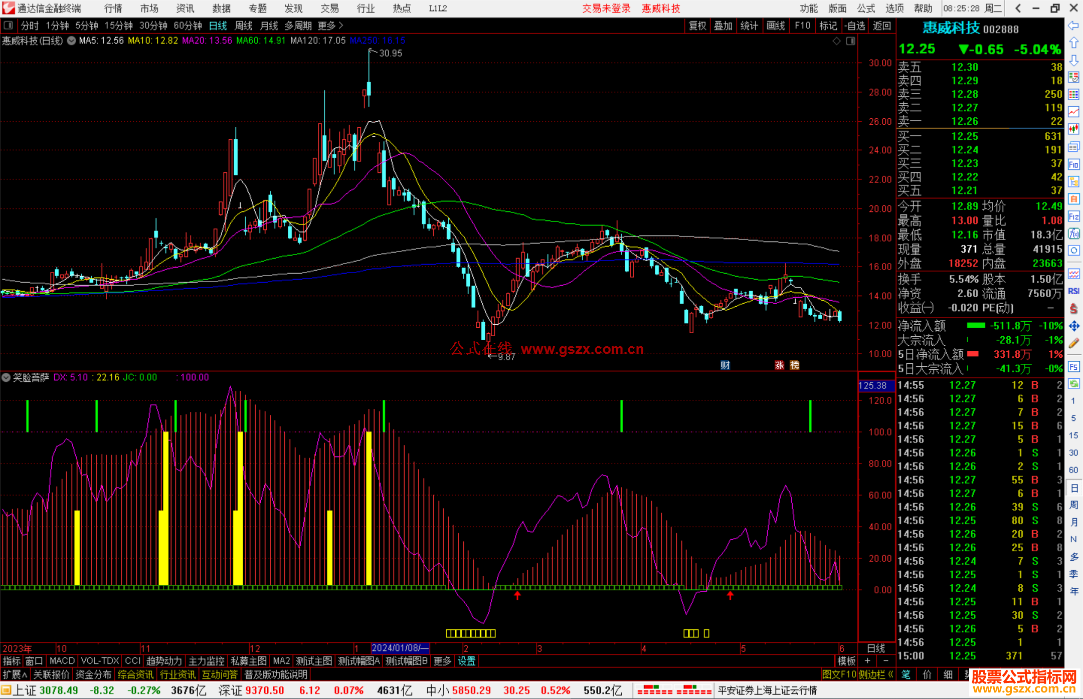 通达信笑脸菩萨指标公式源码副图