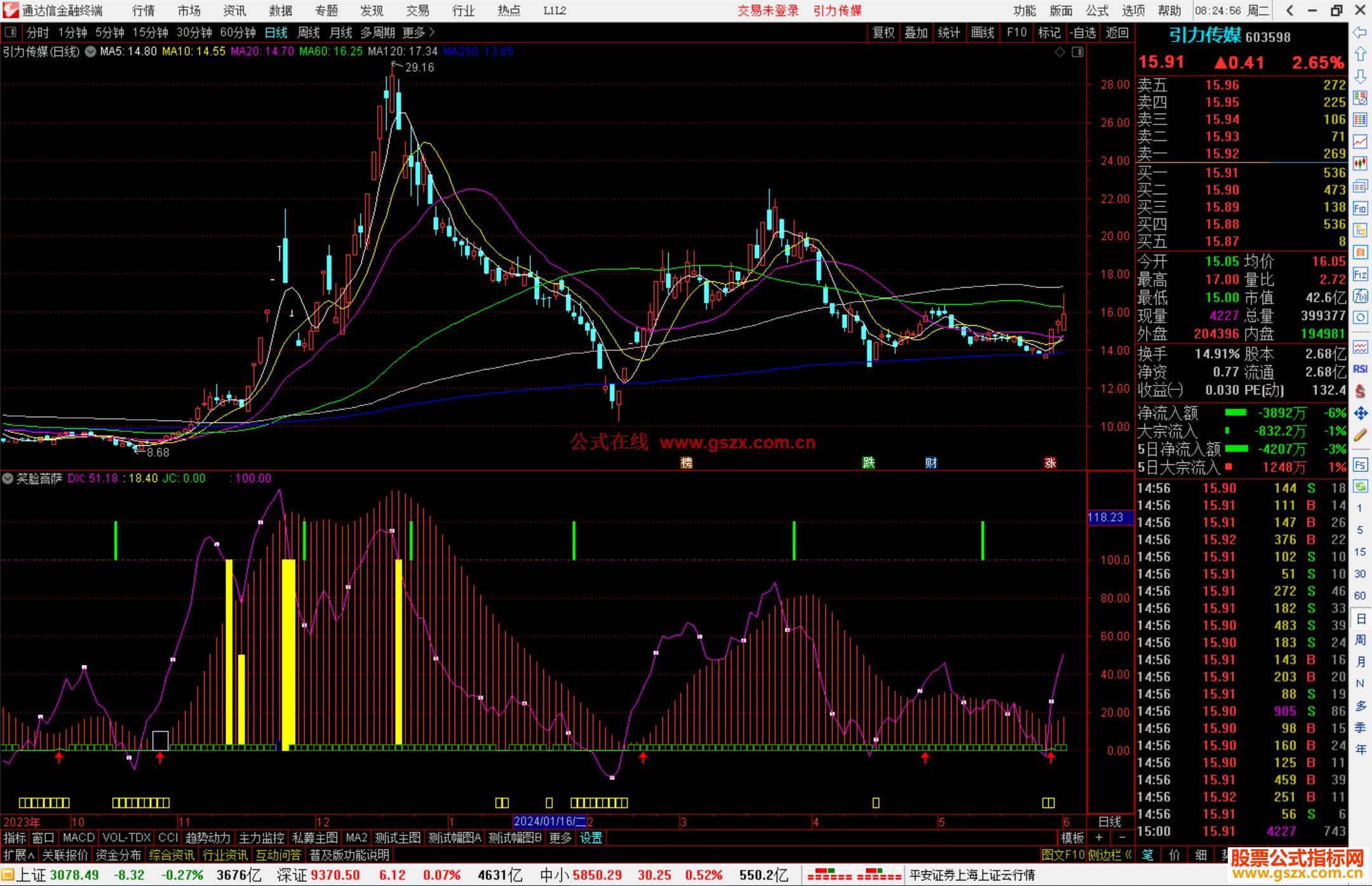 通达信笑脸菩萨指标公式源码副图
