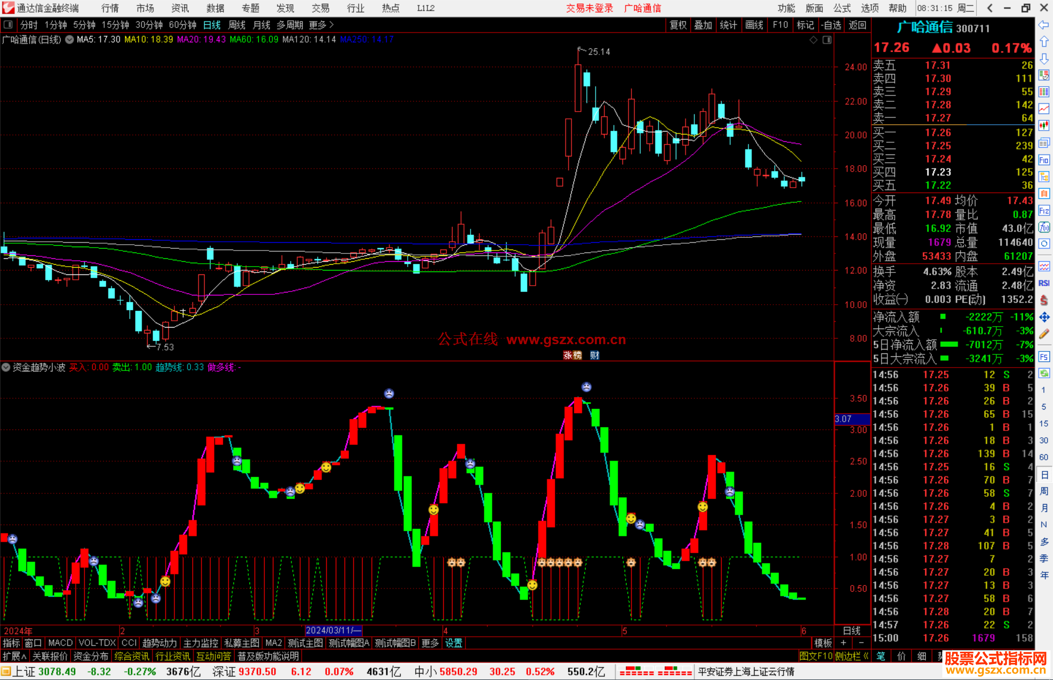 通达信资金趋势小波段指标公式源码副图