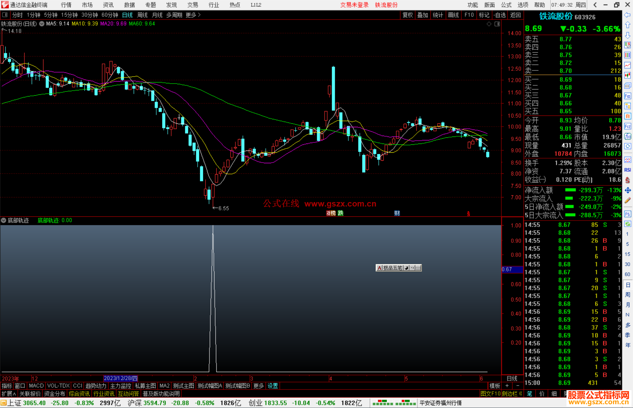 通达信底部轨迹指标公式源码副图
