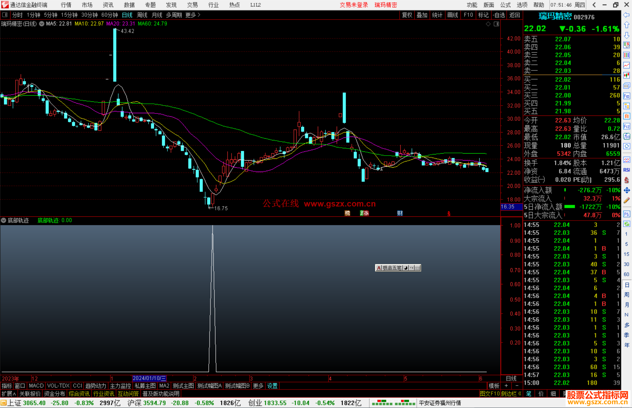 通达信底部轨迹指标公式源码副图