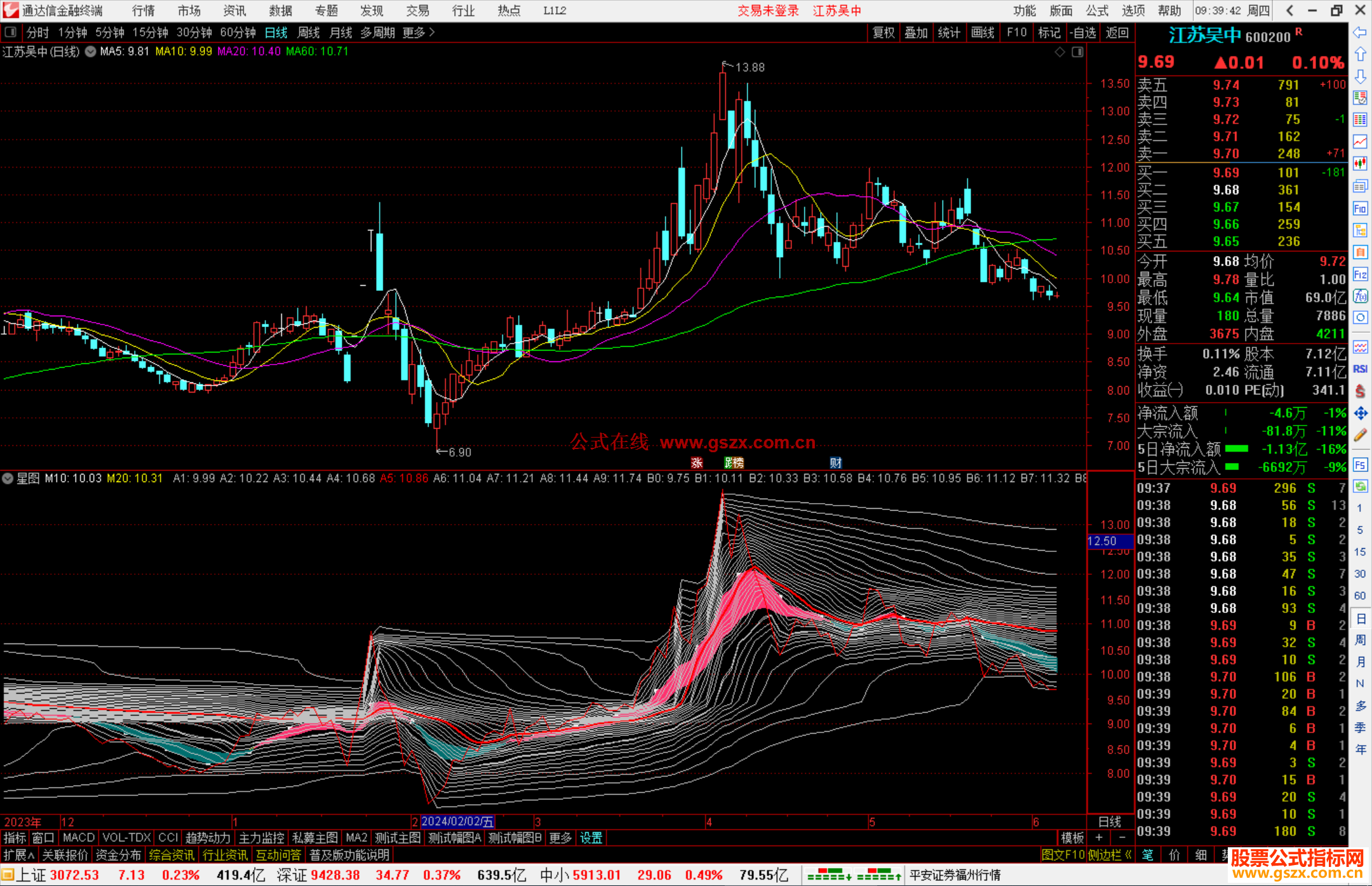 通达信星图指标公式源码副图