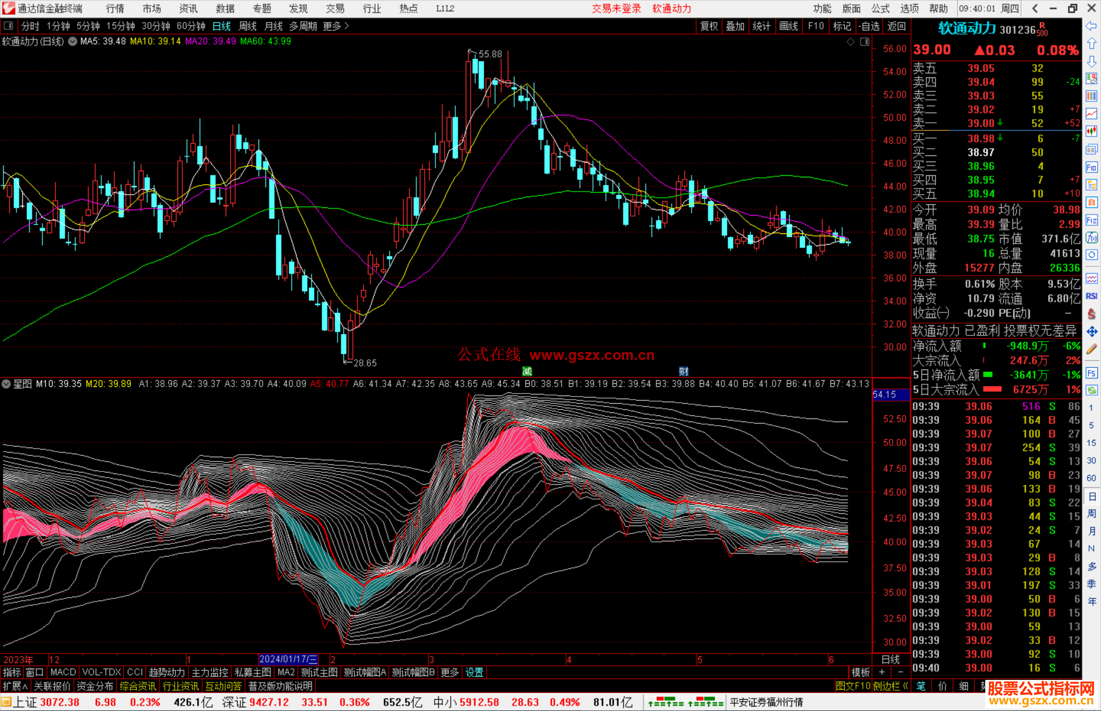 通达信星图指标公式源码副图