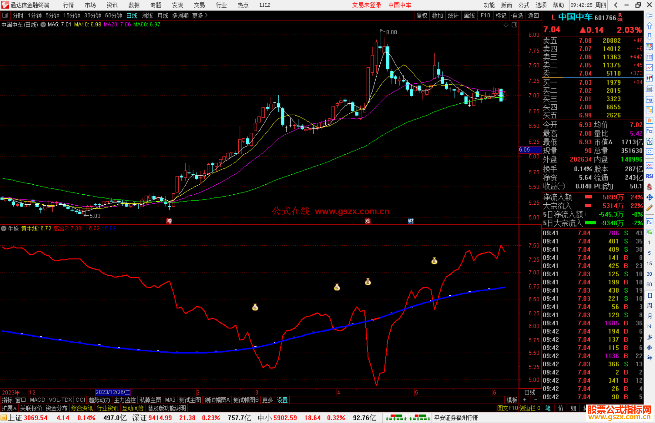 通达信牛妖指标公式源码副图
