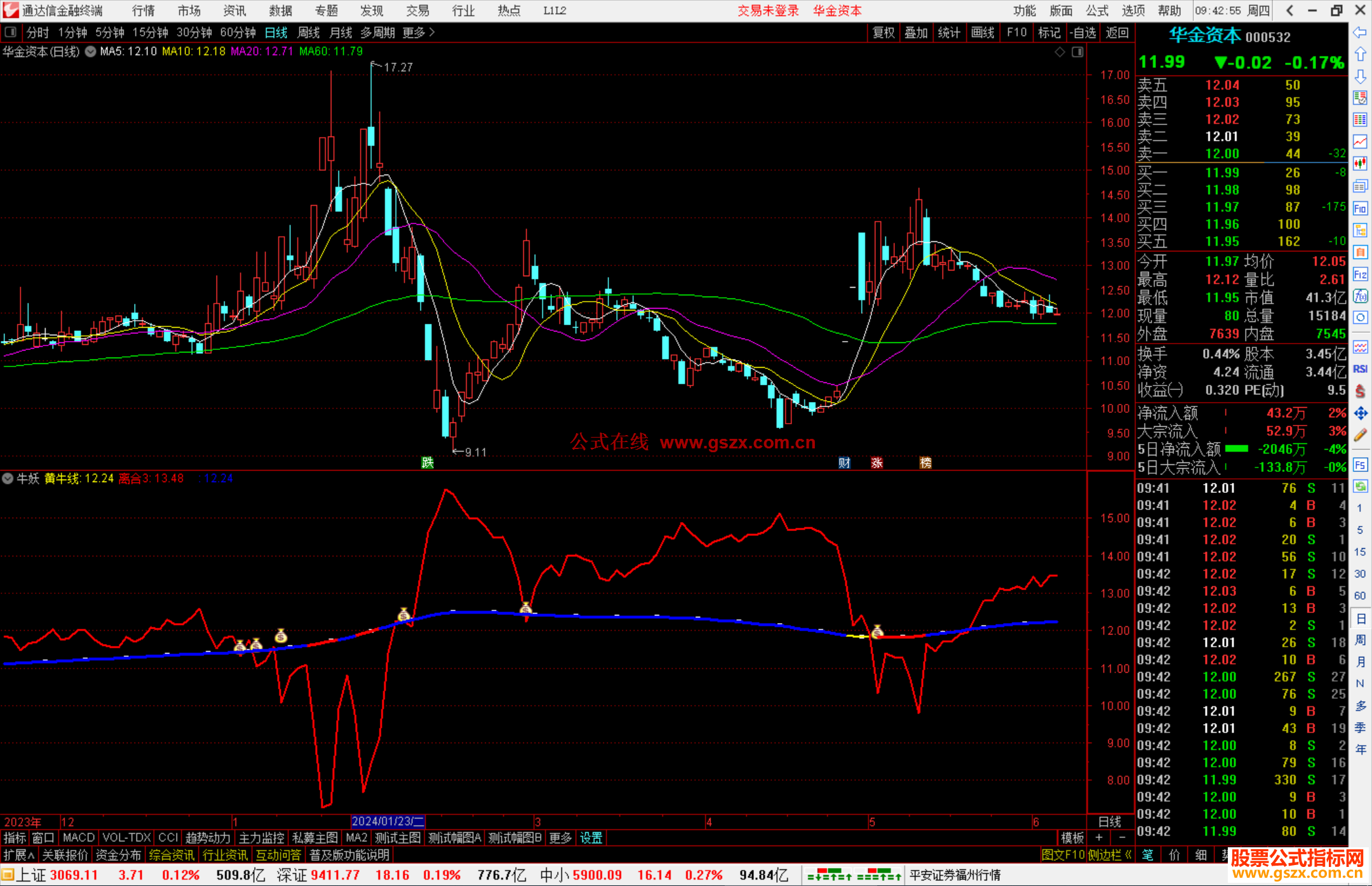 通达信牛妖指标公式源码副图