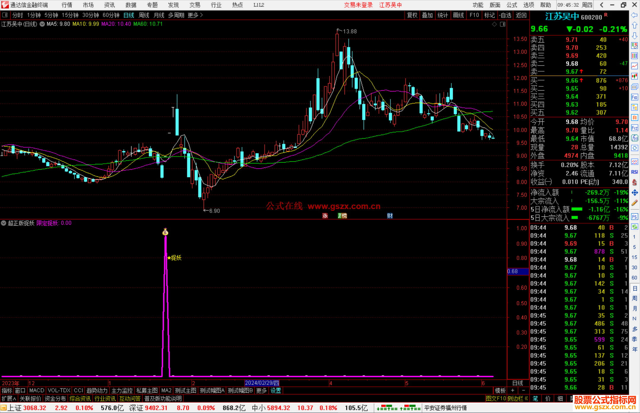 通达信超正版捉妖指标公式源码