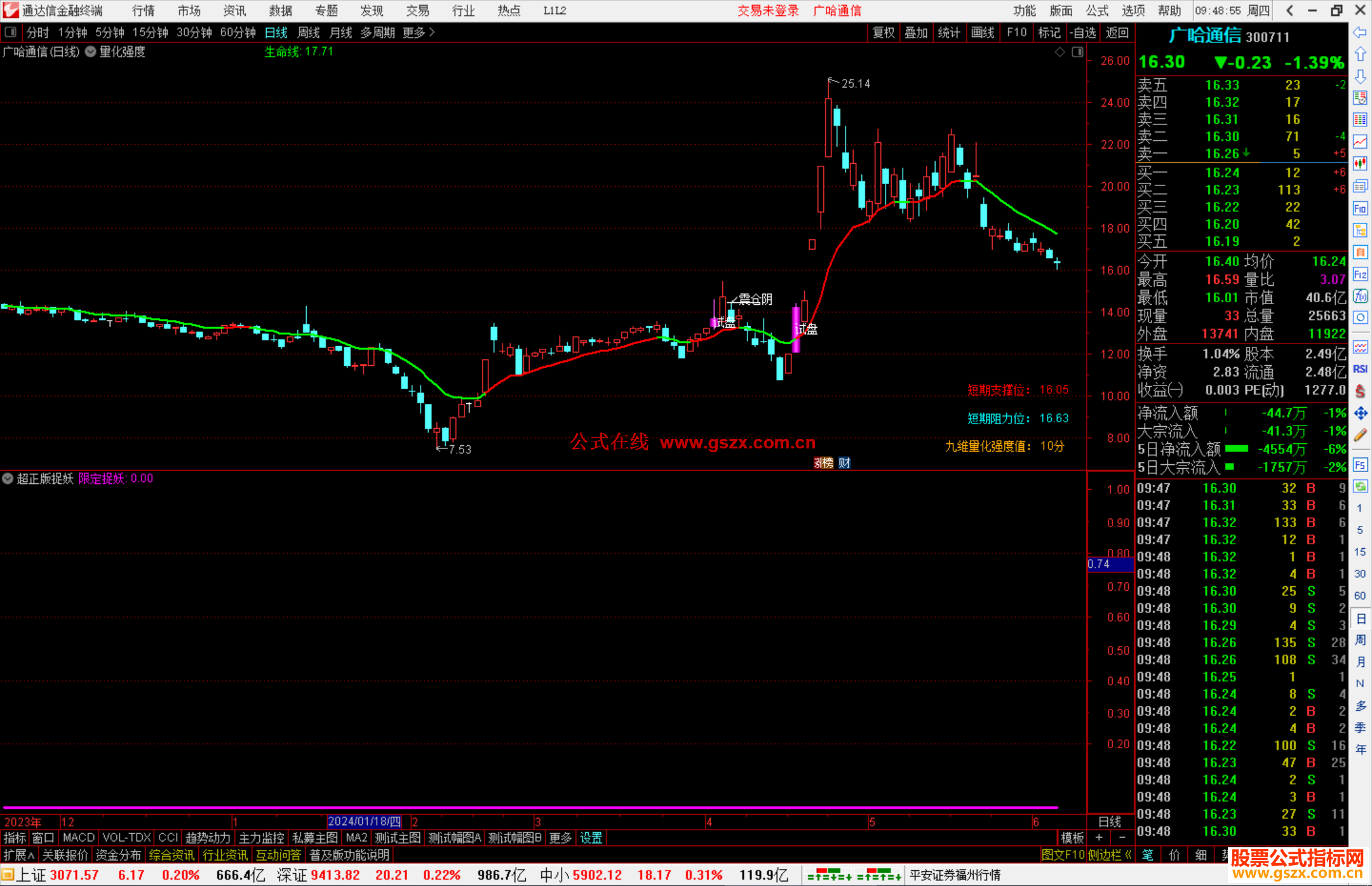 通达信量化强度主图指标公式源码