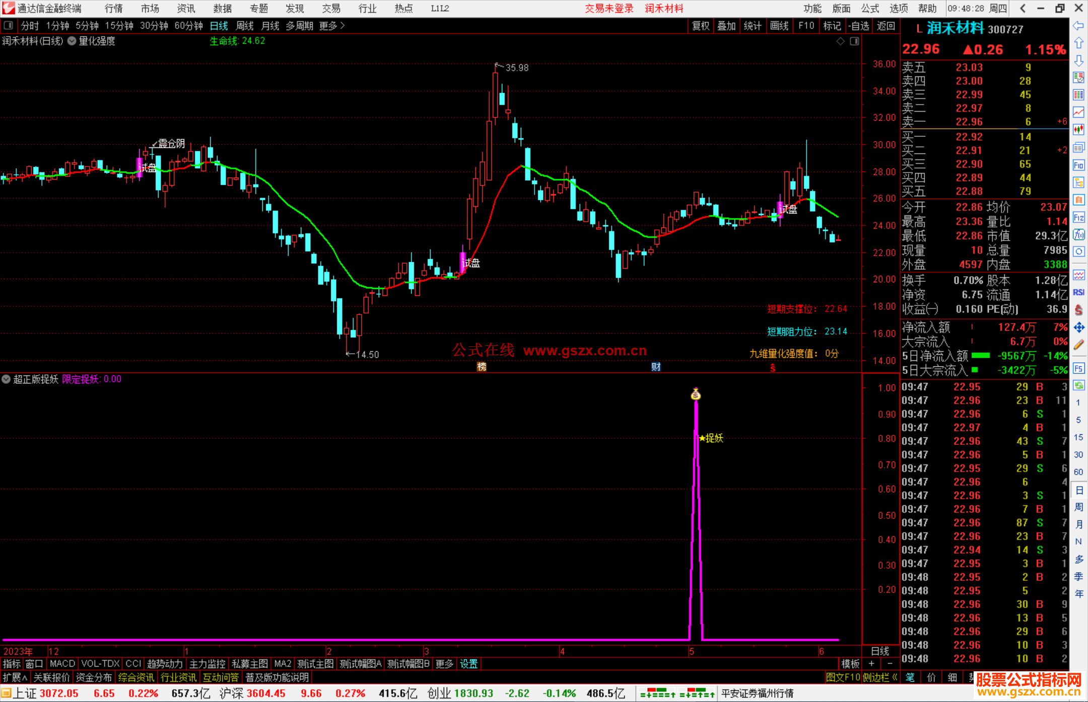 通达信量化强度主图指标公式源码