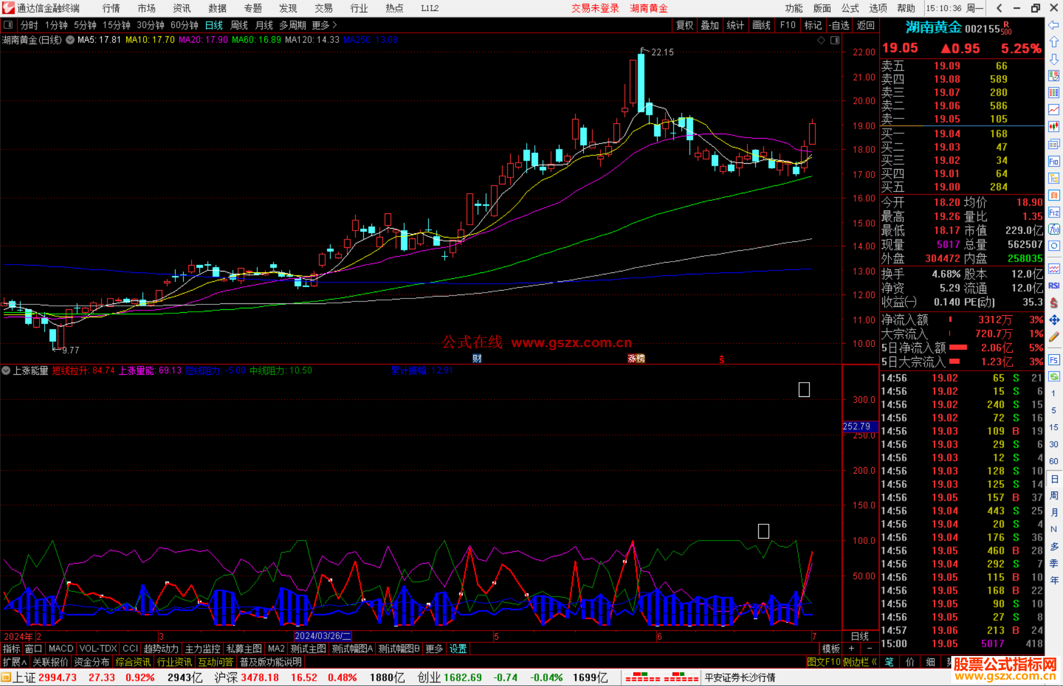 通达信上涨能量指标公式源码