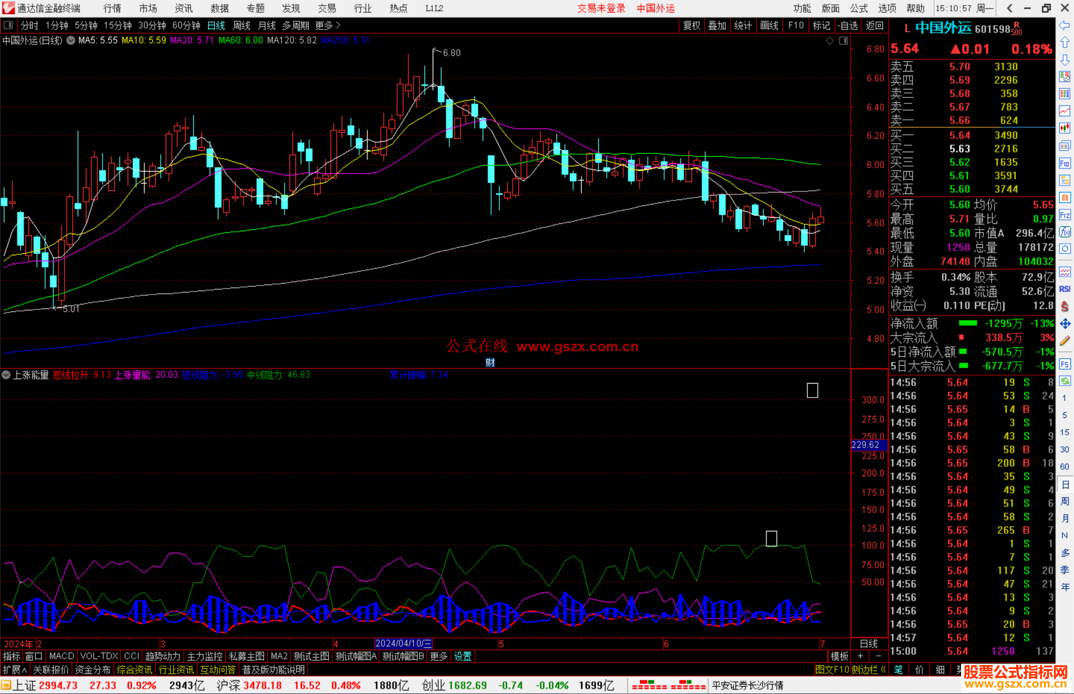 通达信上涨能量指标公式源码