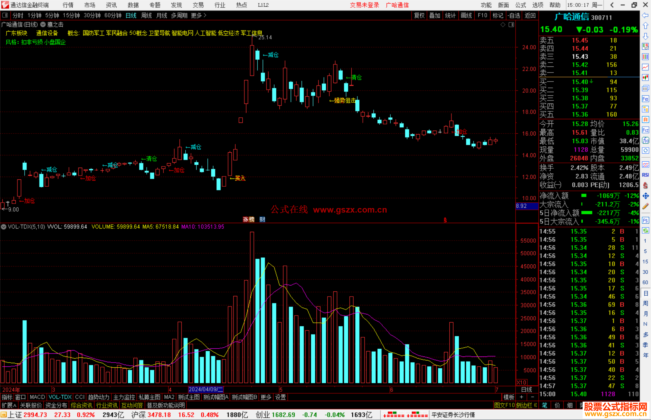 通达信鹰之击主图指标公式源码