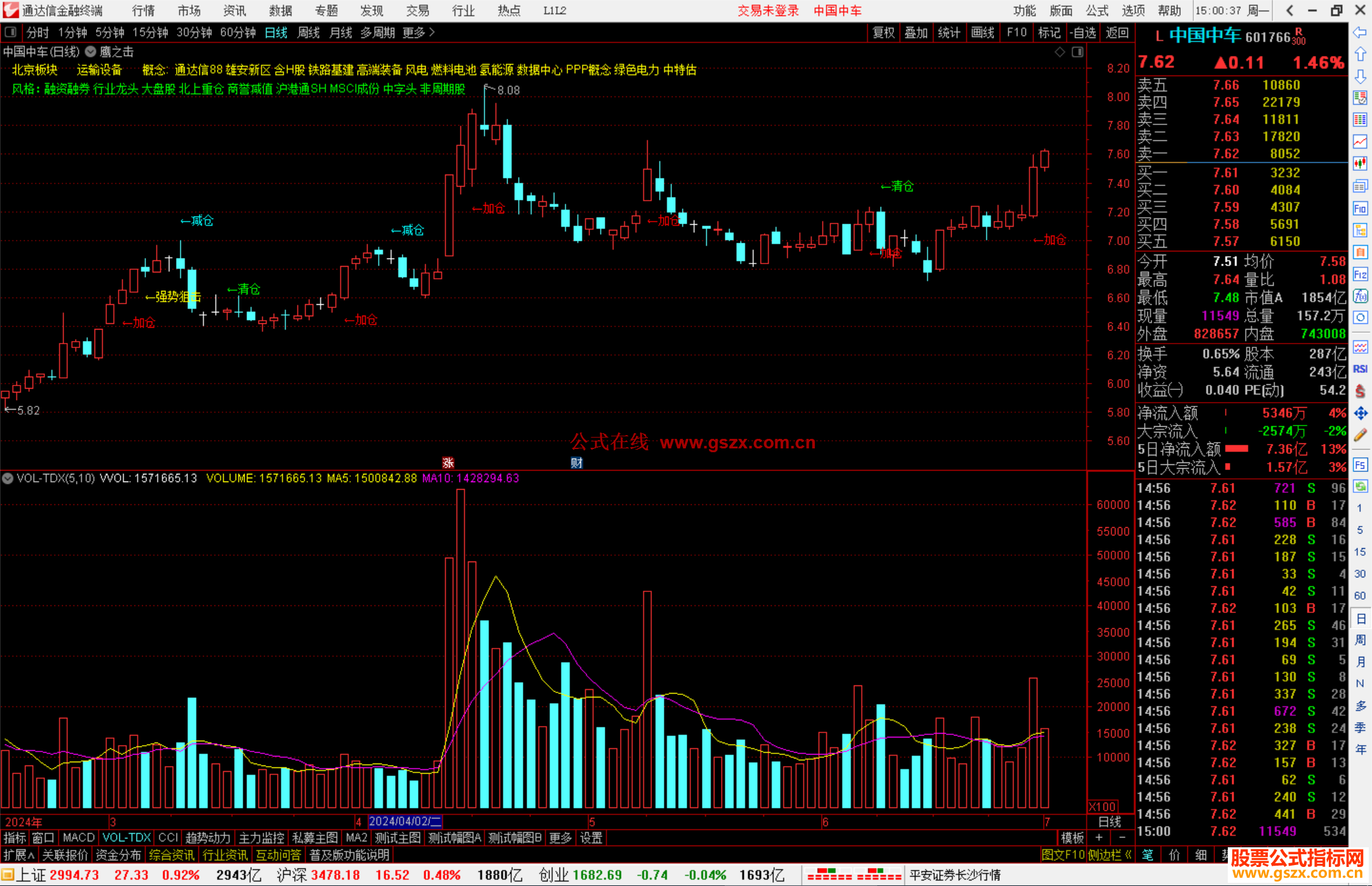 通达信鹰之击主图指标公式源码