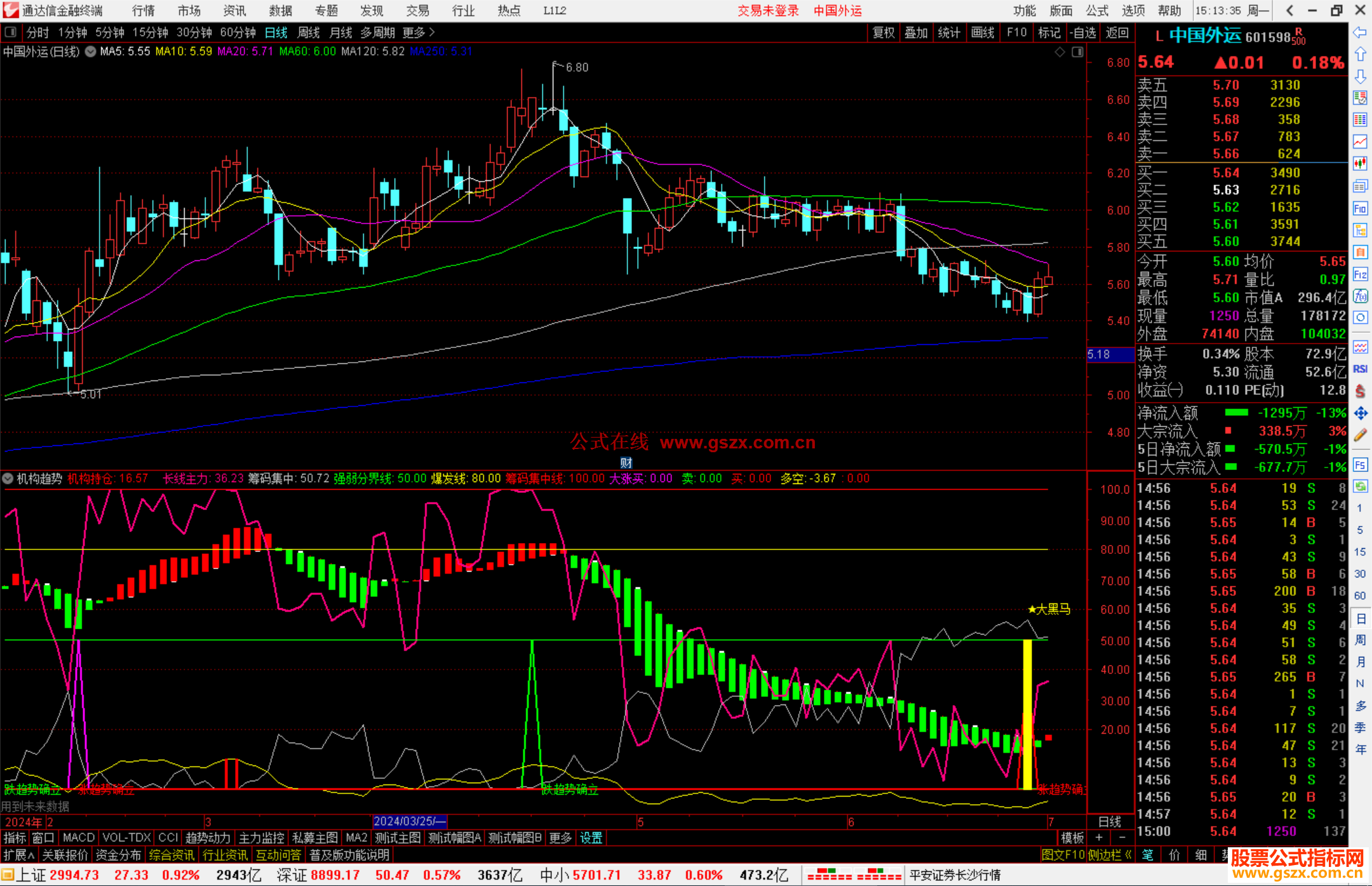 通达信机构趋势副图源码