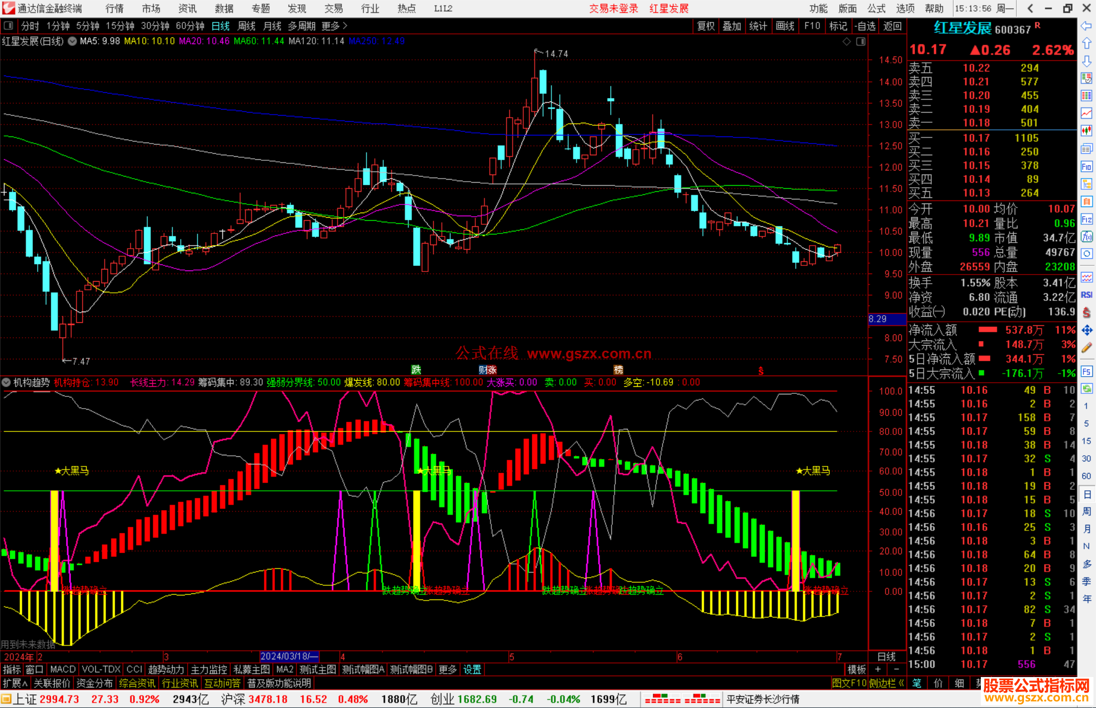 通达信机构趋势副图源码