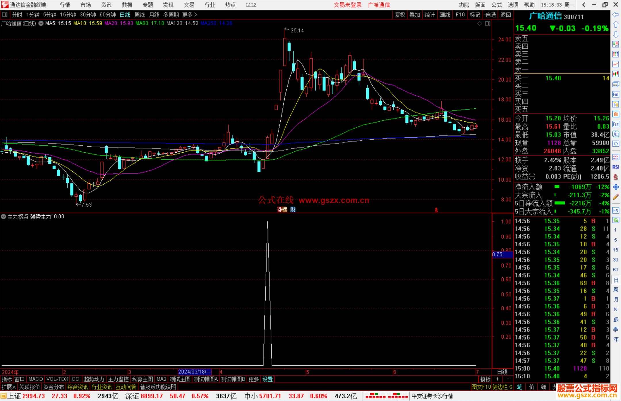 通达信主力拐点副图指标公式源码
