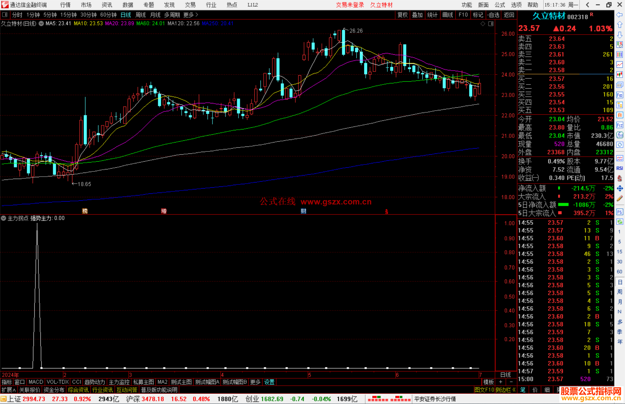 通达信主力拐点副图指标公式源码