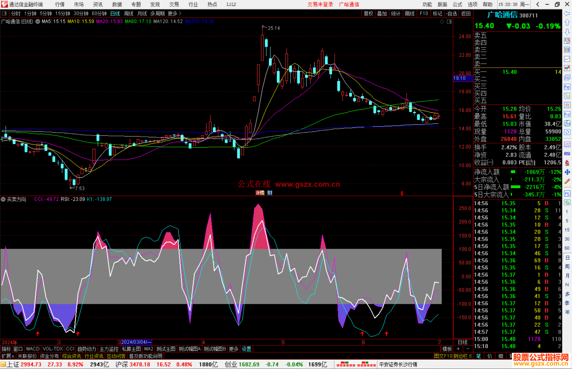 通达信买卖方向标副图，红箭头介入源码