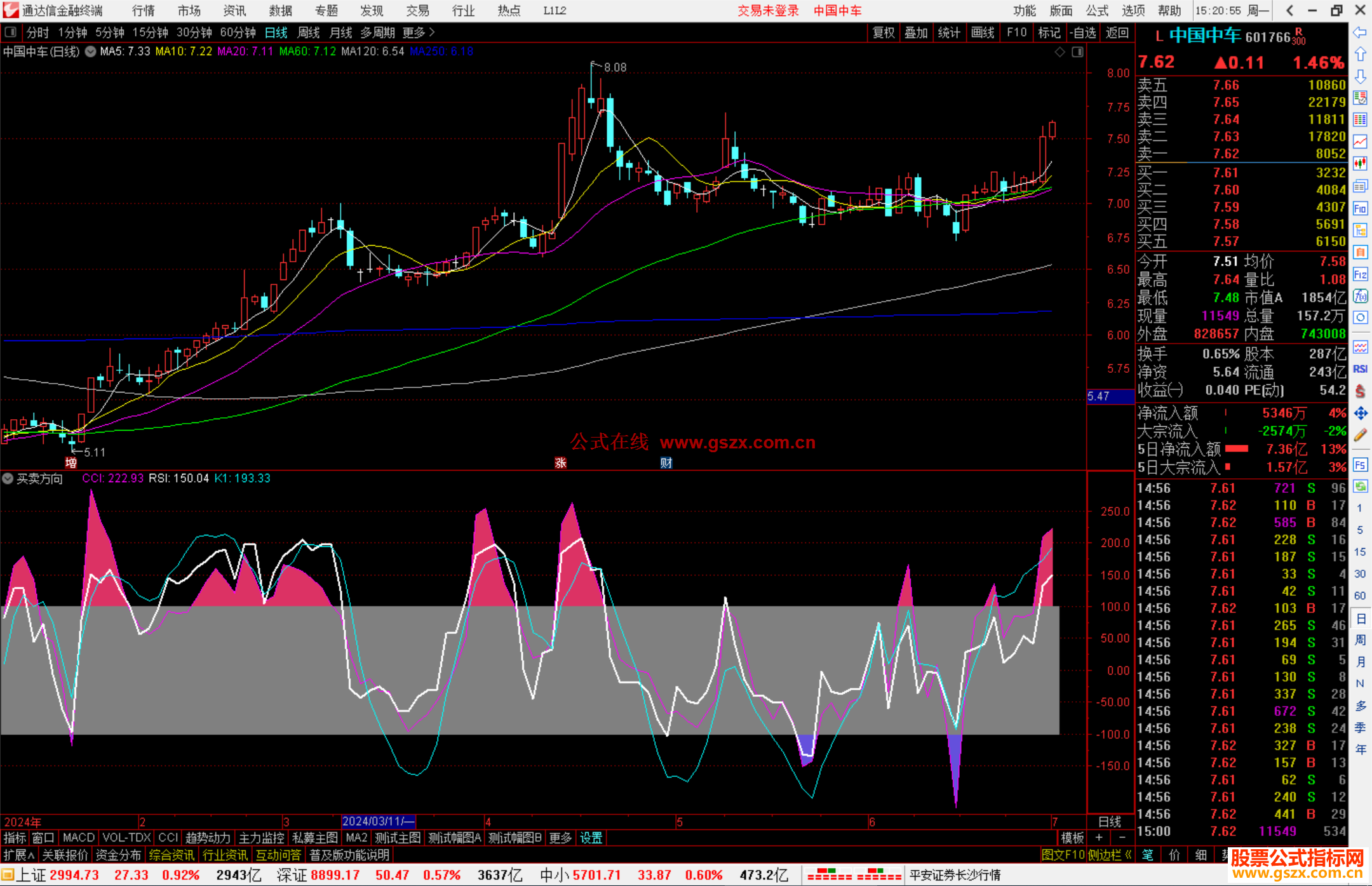 通达信买卖方向标副图，红箭头介入源码