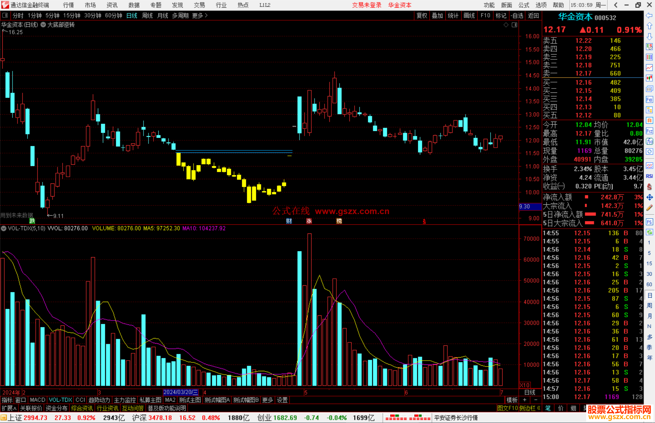通达信大底部逆转主图指标公式源码