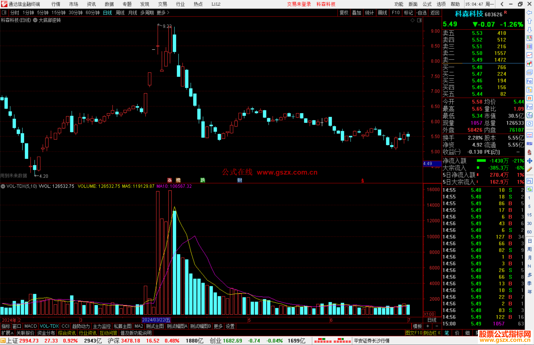 通达信大底部逆转主图指标公式源码
