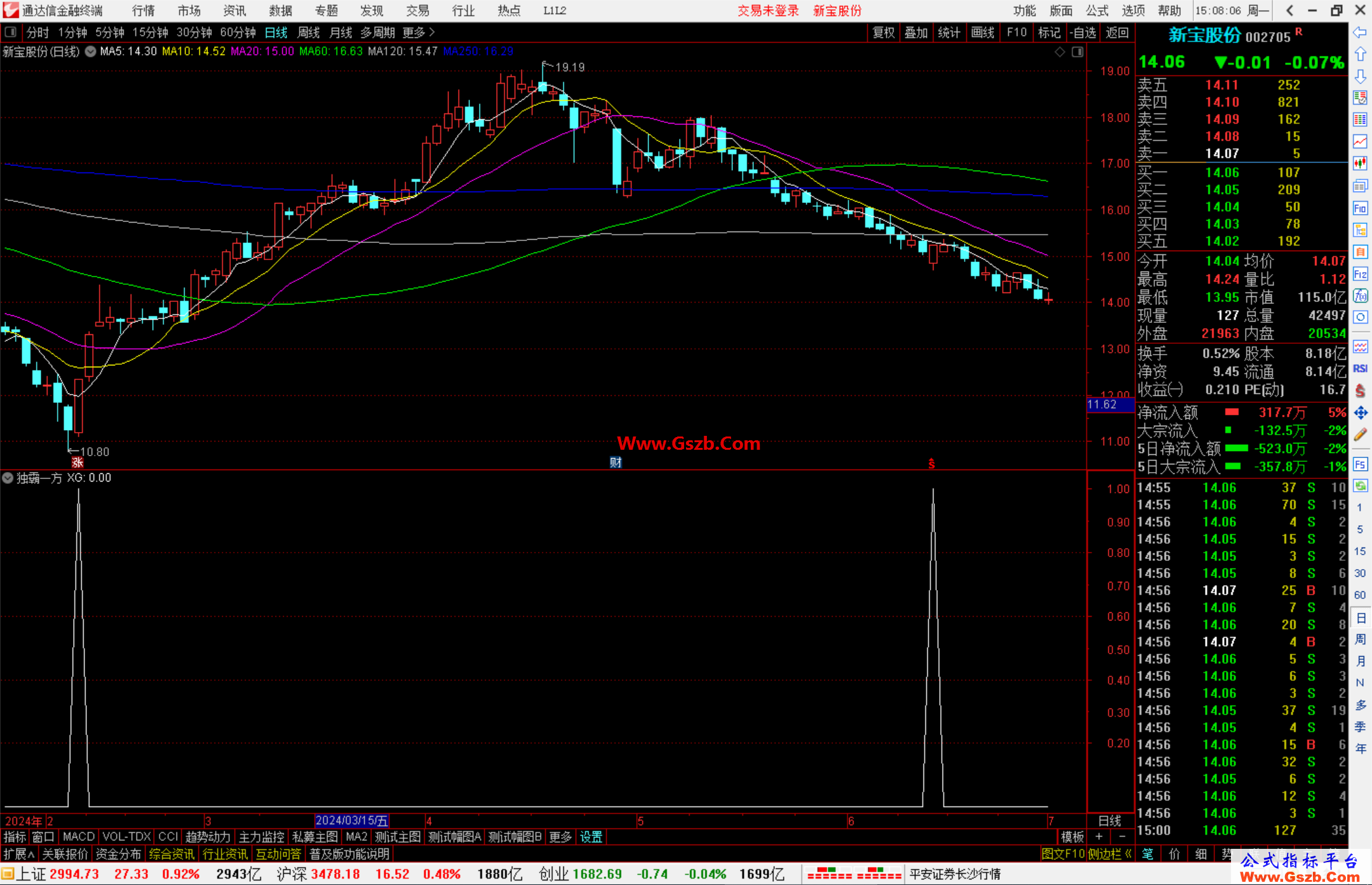 通达信独霸一方选股指标公式源码