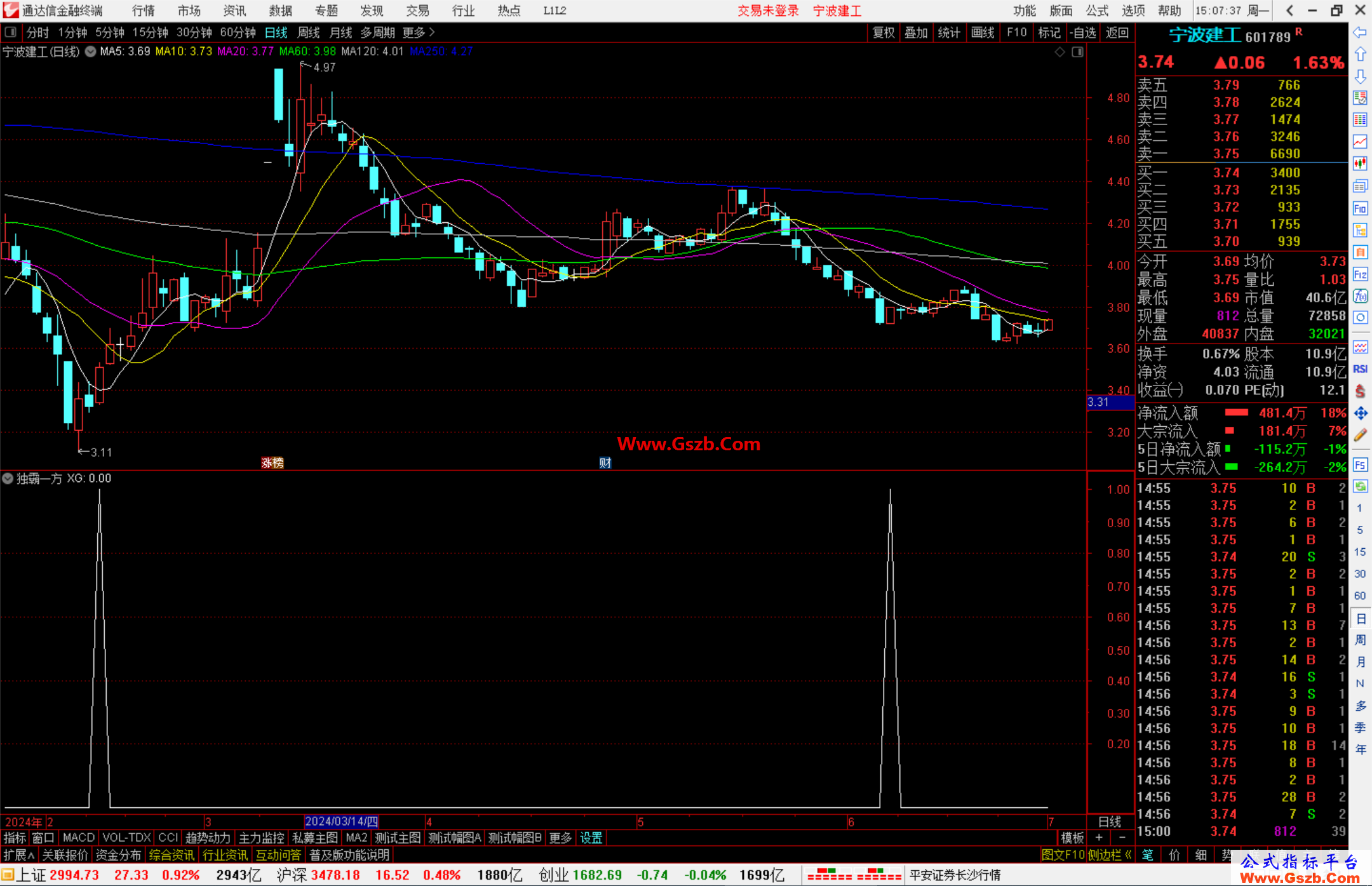 通达信独霸一方选股指标公式源码