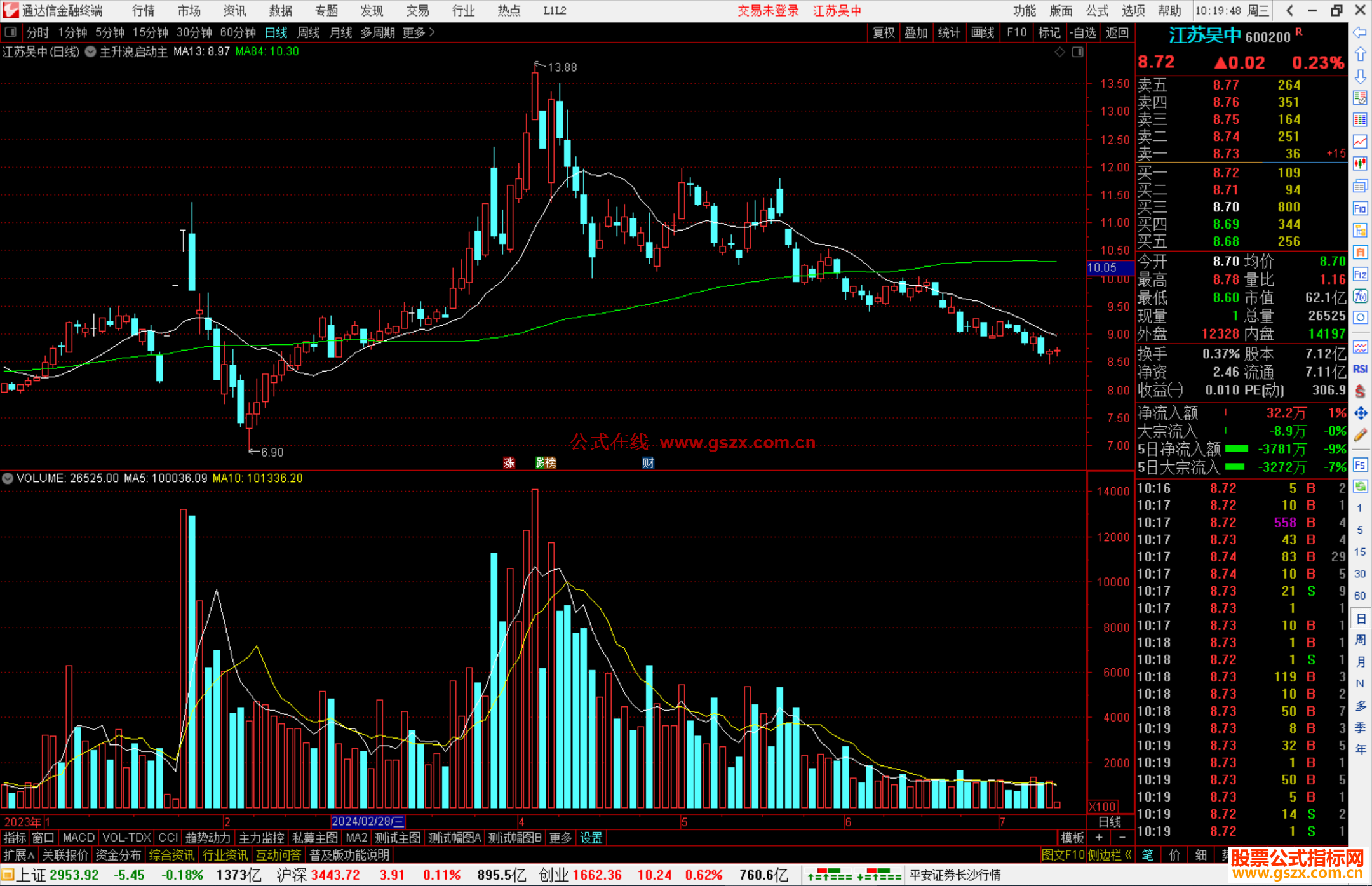 通达信主升浪启动主图指标公式源码主图