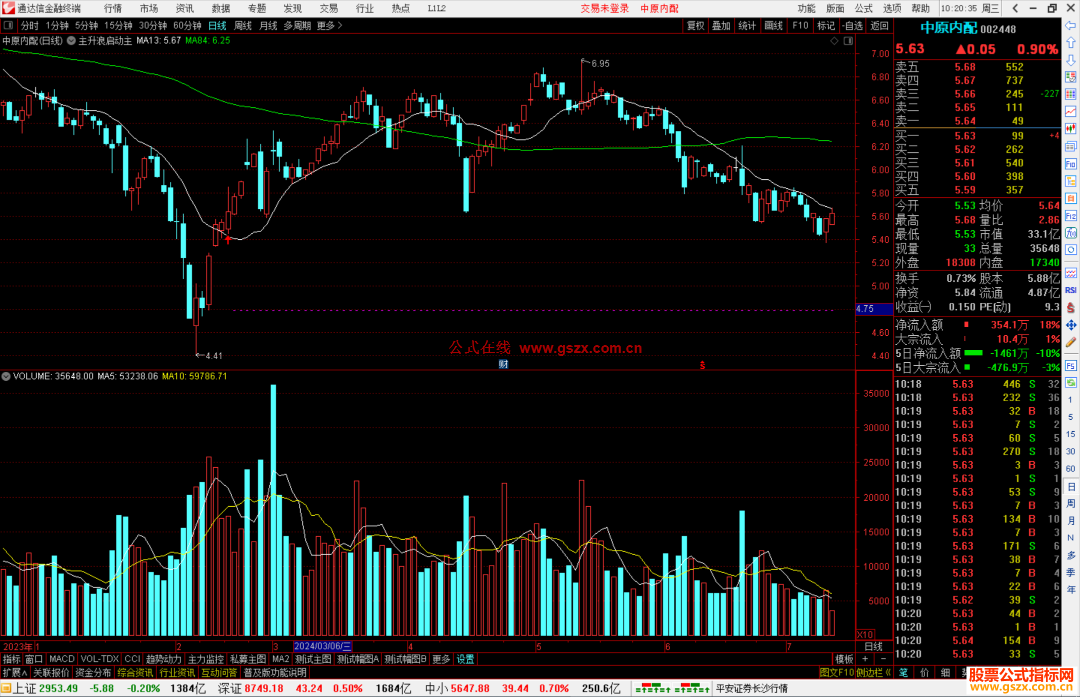 通达信主升浪启动主图指标公式源码主图