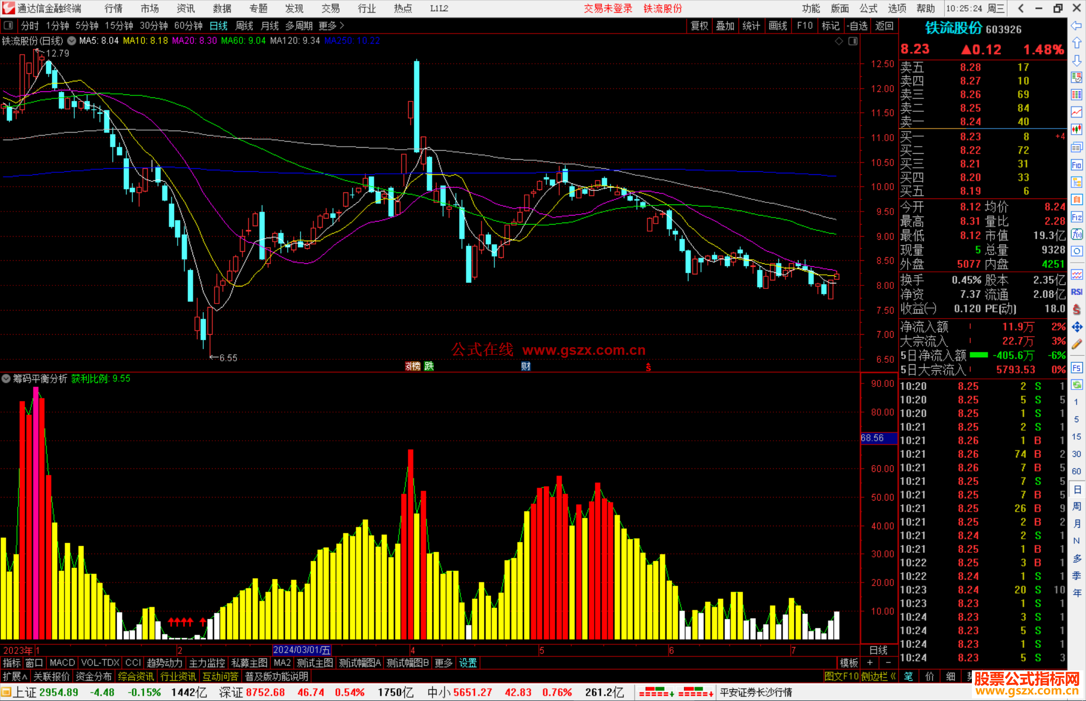 通达信筹码平衡分析指标公式源码副图