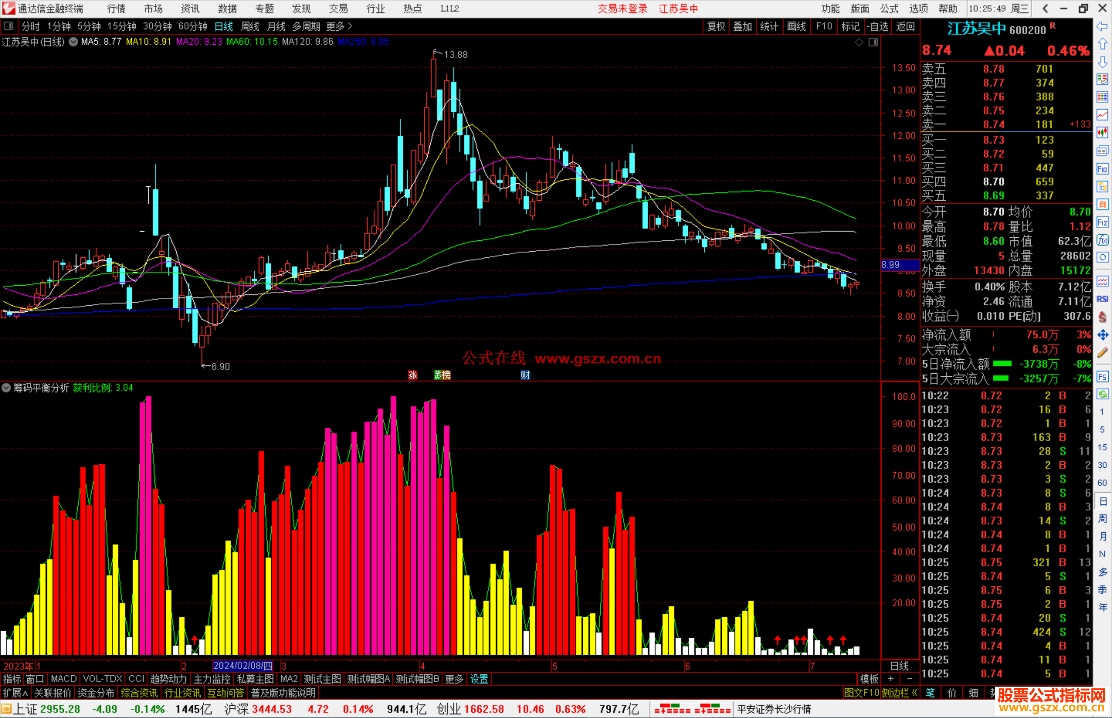 通达信筹码平衡分析指标公式源码副图