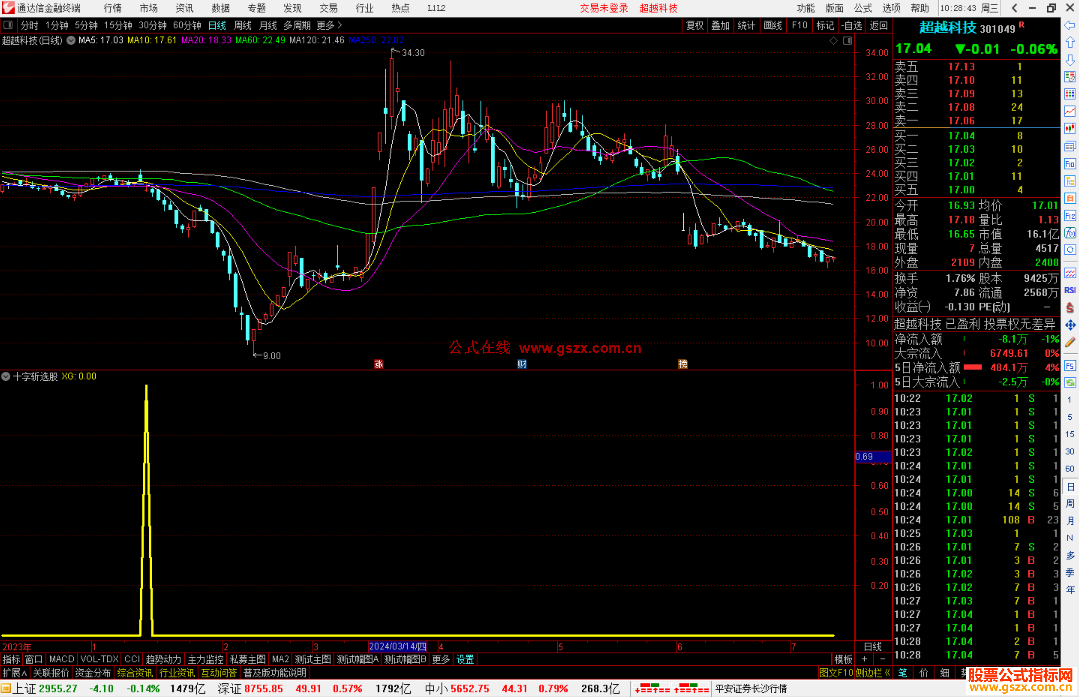 通达信十字斩选股指标公式源码副图