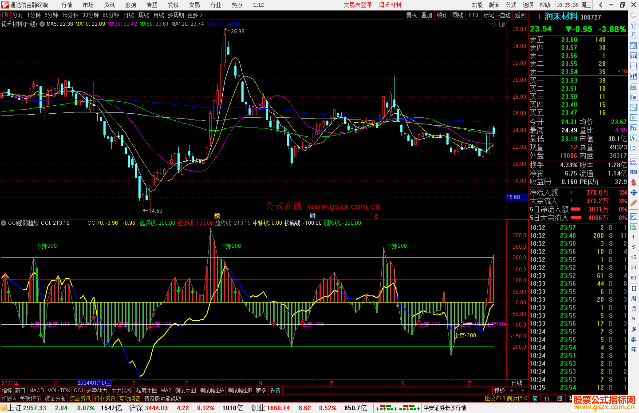 通达信CCI强弱趋势指标公式源码副图