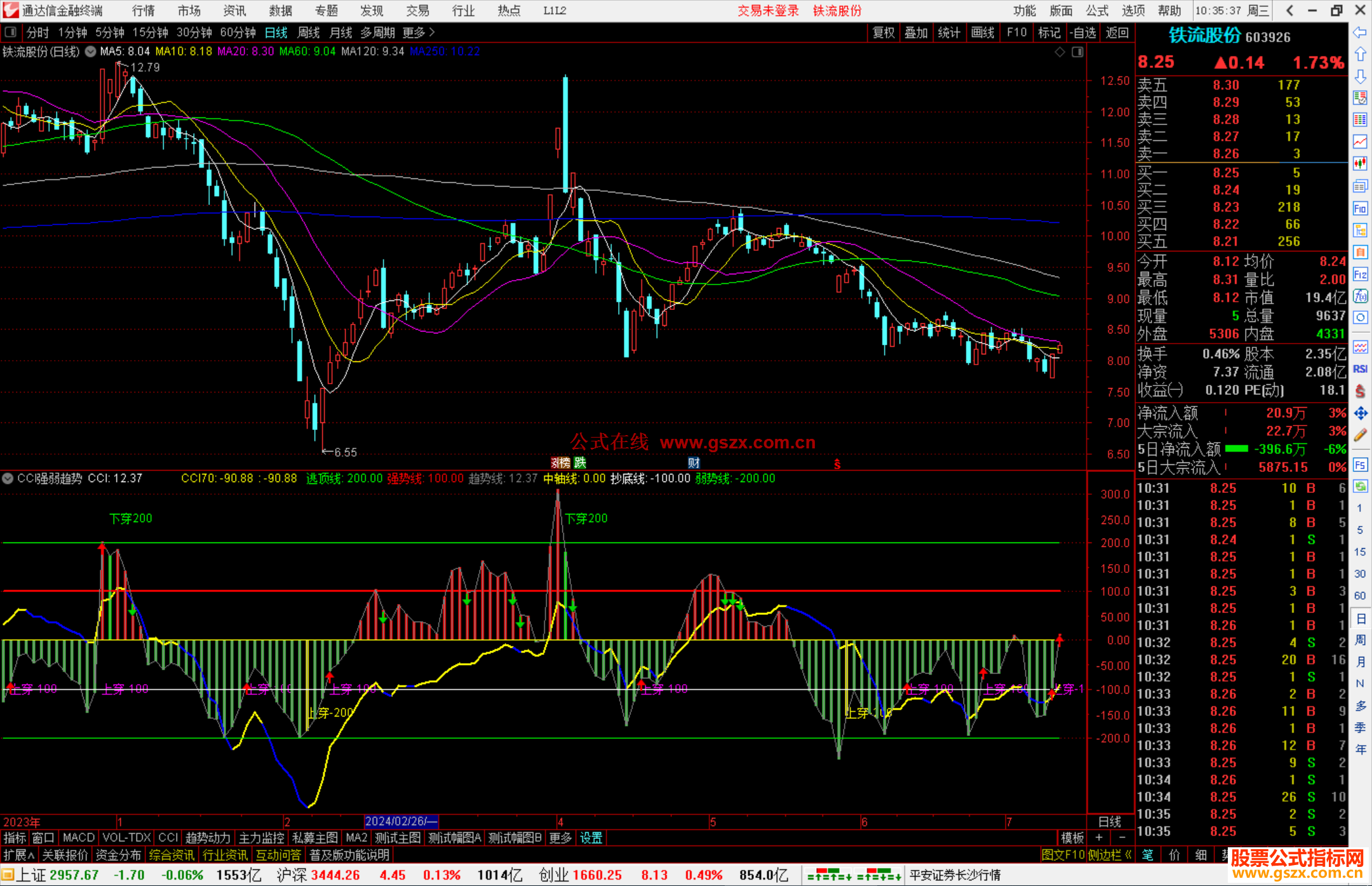 通达信CCI强弱趋势指标公式源码副图