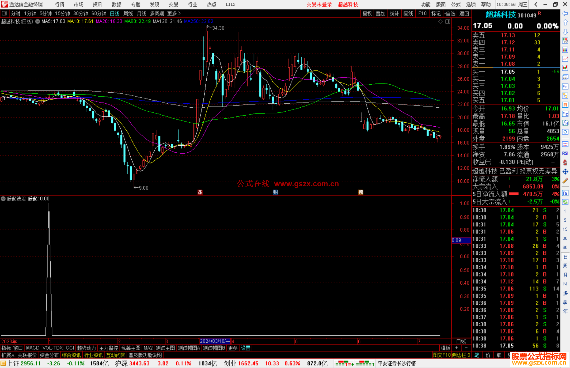 通达信妖起选股指标公式源码副图