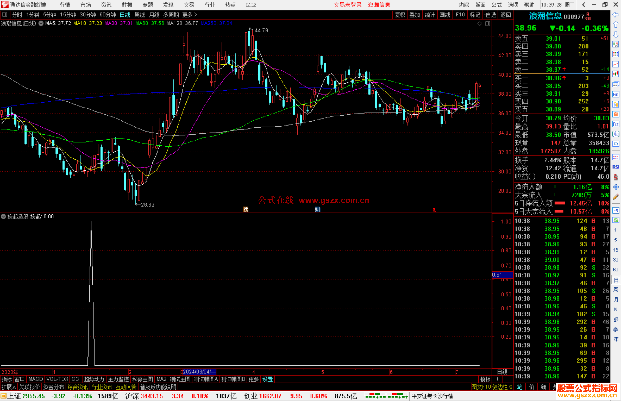 通达信妖起选股指标公式源码副图