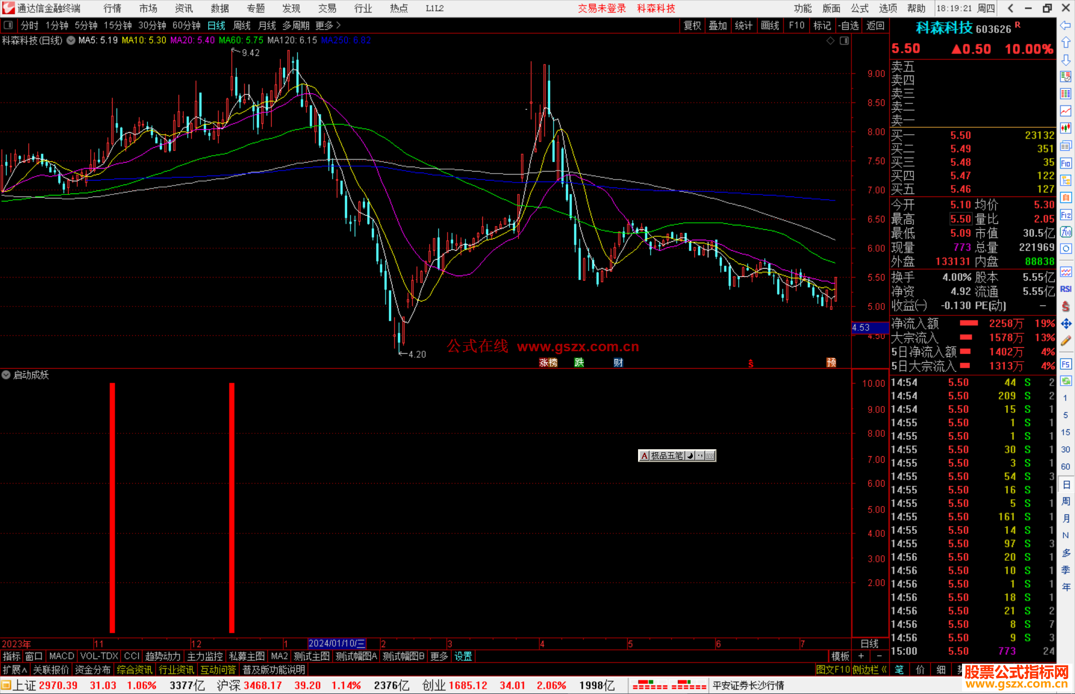 通达信启动成妖指标公式源码副图