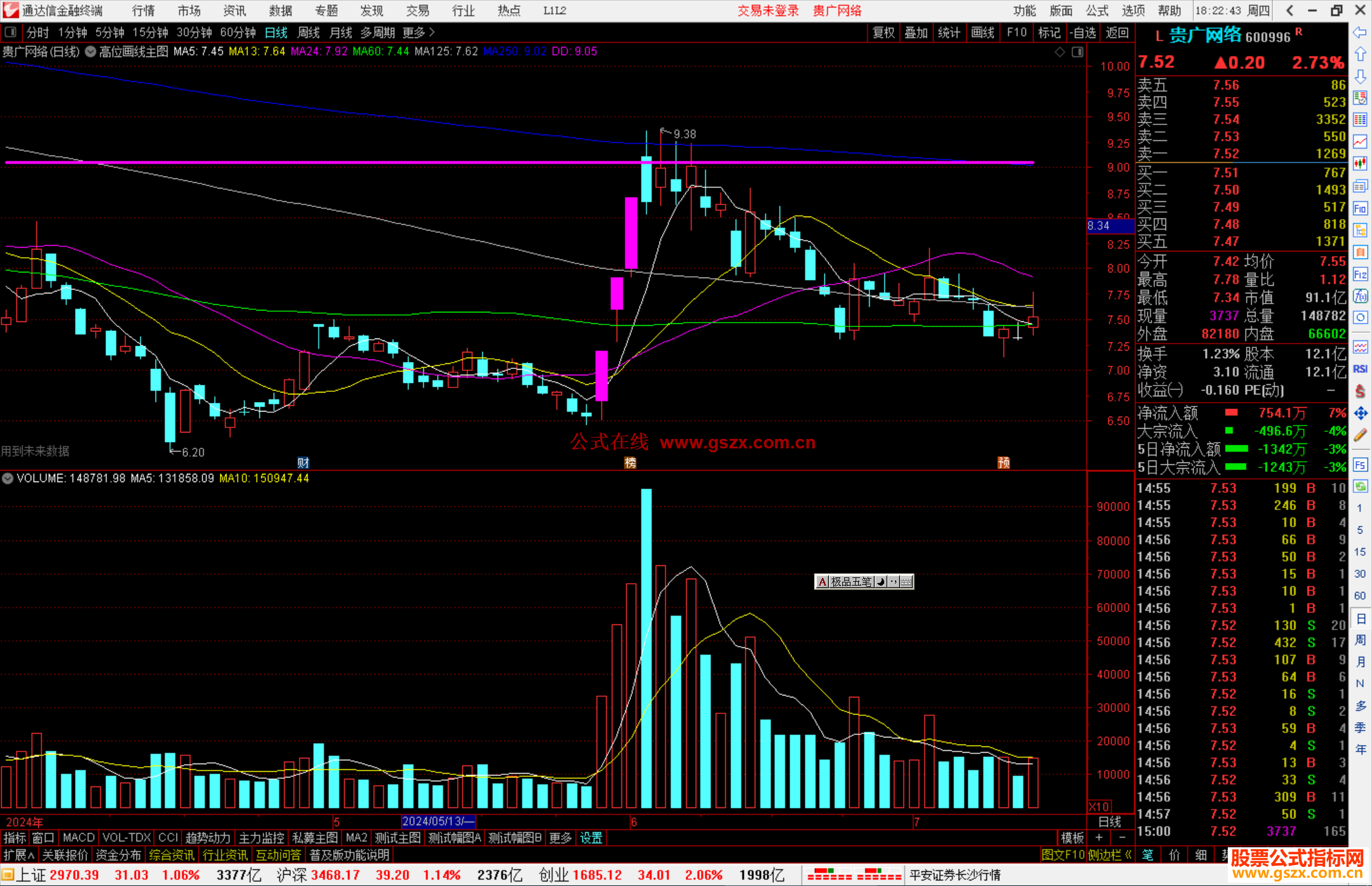 通达信高位画线主图指标公式源码