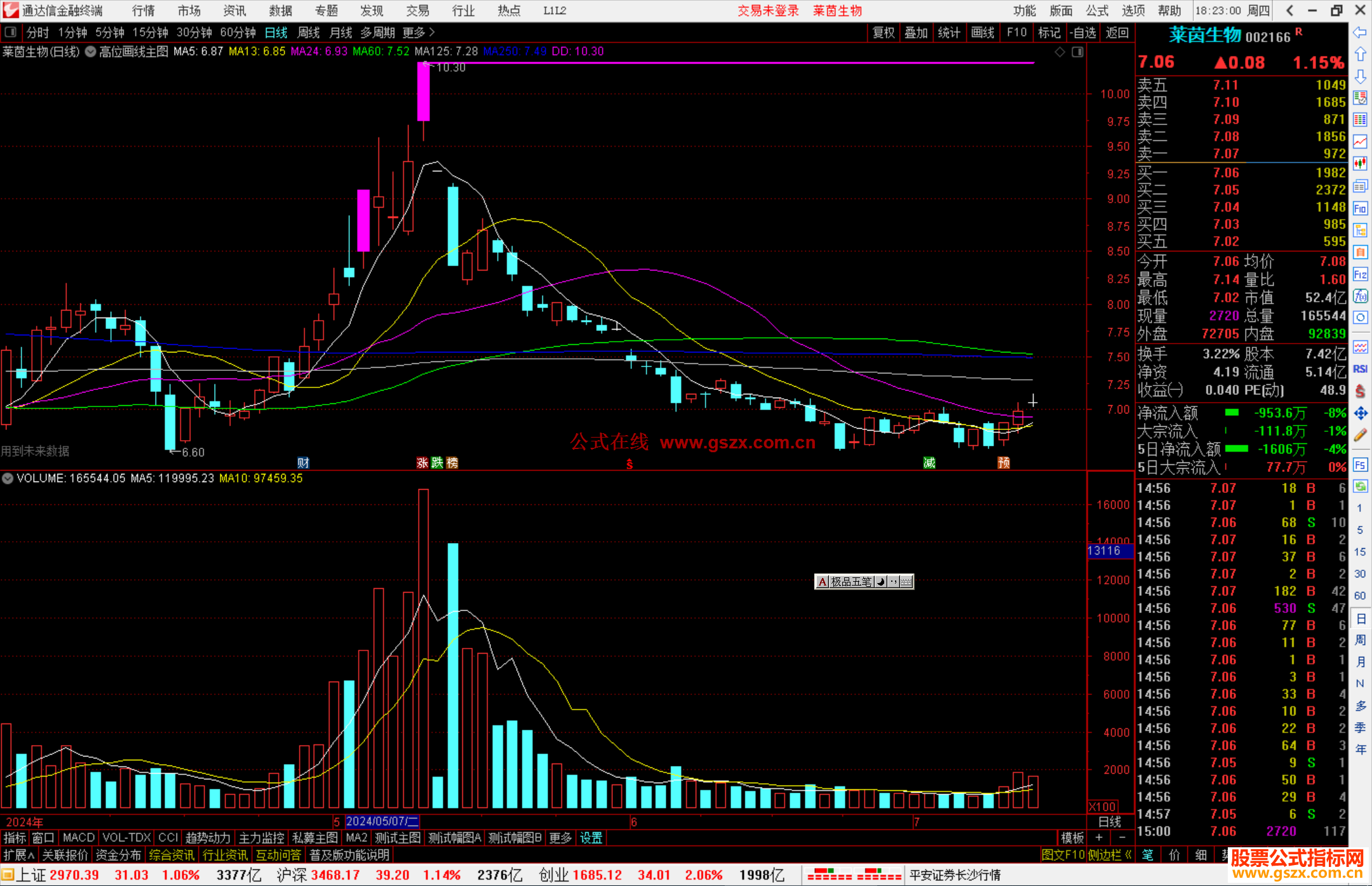 通达信高位画线主图指标公式源码