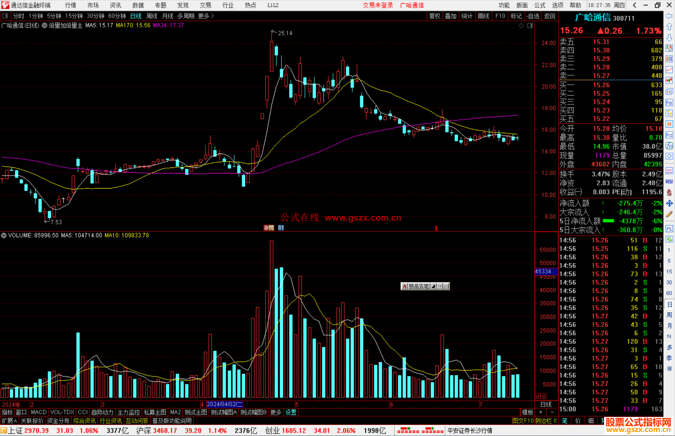 通达信倍量加倍量主图指标公式源码