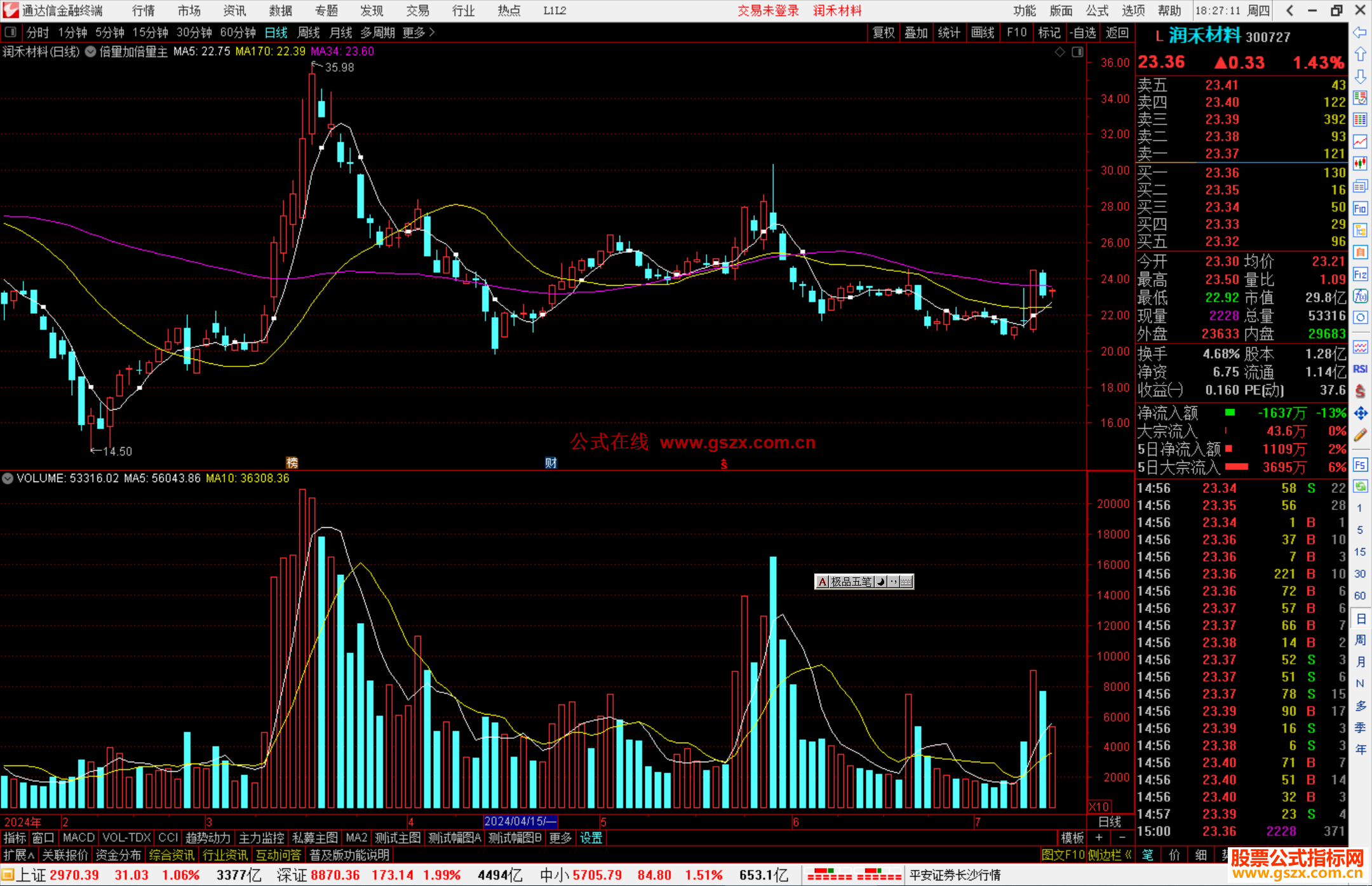 通达信倍量加倍量主图指标公式源码
